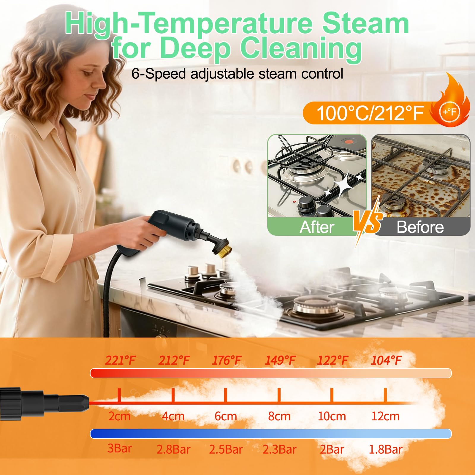 Dampfreiniger Handgerät, Dampfreiniger, 1400ML Wassertank, Tragbarer Steam Cleaner, Multifunktions Dampfreiniger für Alles, Schnellheiz-Dampfreiniger für Auto, Küche, Badezimmer, Fliesen, Fenstern