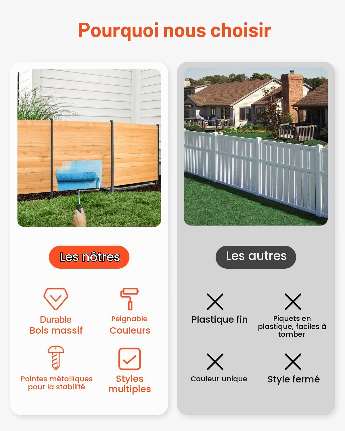 VEVOR Clôture de confidentialité en bois, 1100 x 982 mm, clôtures d'écran pour climatiseur à 2 panneaux, avec piquets métalliques, installation facile, brise-vue extérieur pour décoration de jardin