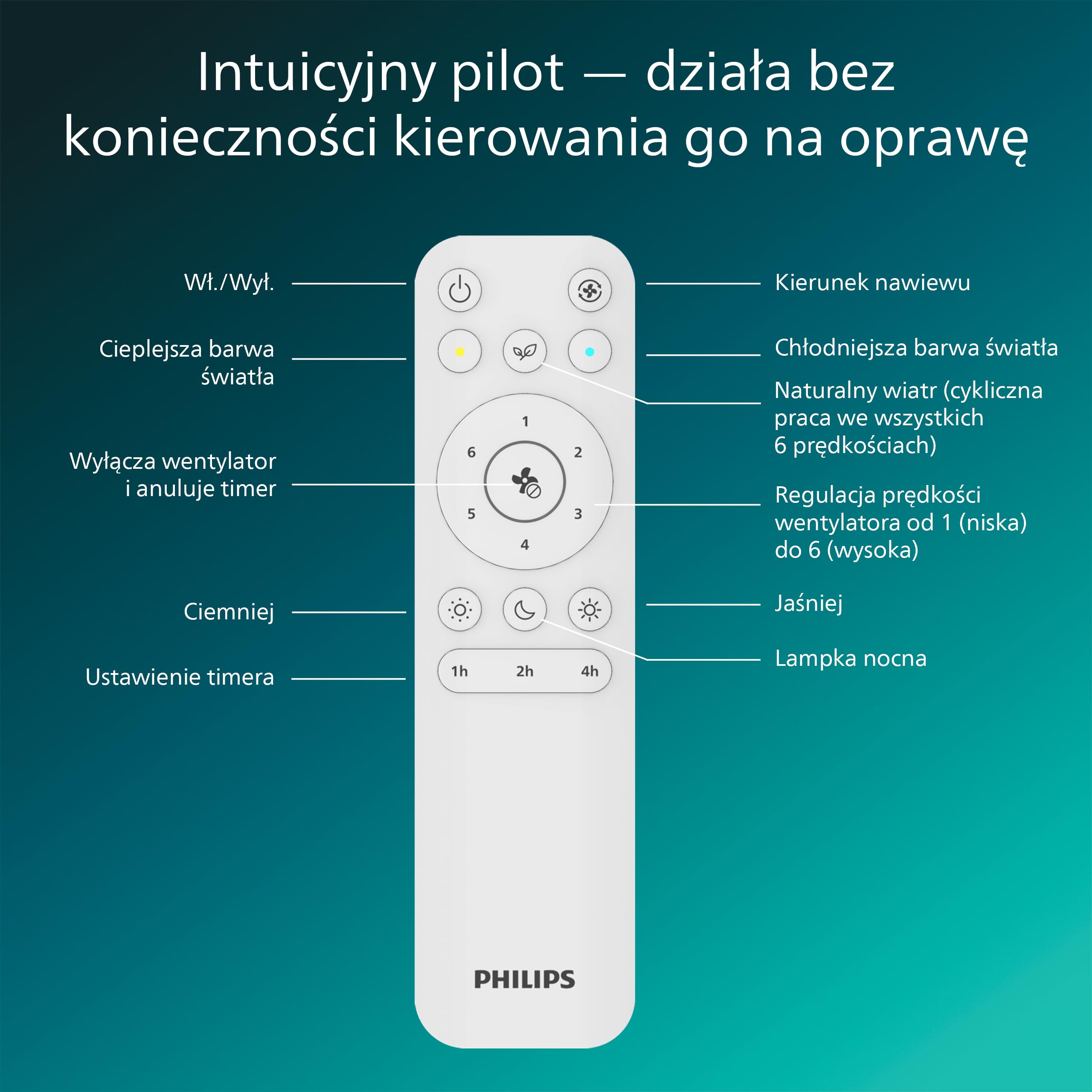Chowany Wentylator Sufitowy Philips Bliss z Oświetleniem LED, 3 Łopatki, 106 cm, 4500 Lumenów, Regulowana Barwa 3000–6500 K, Przyciemnianie do 5%, Pilot, Czarny