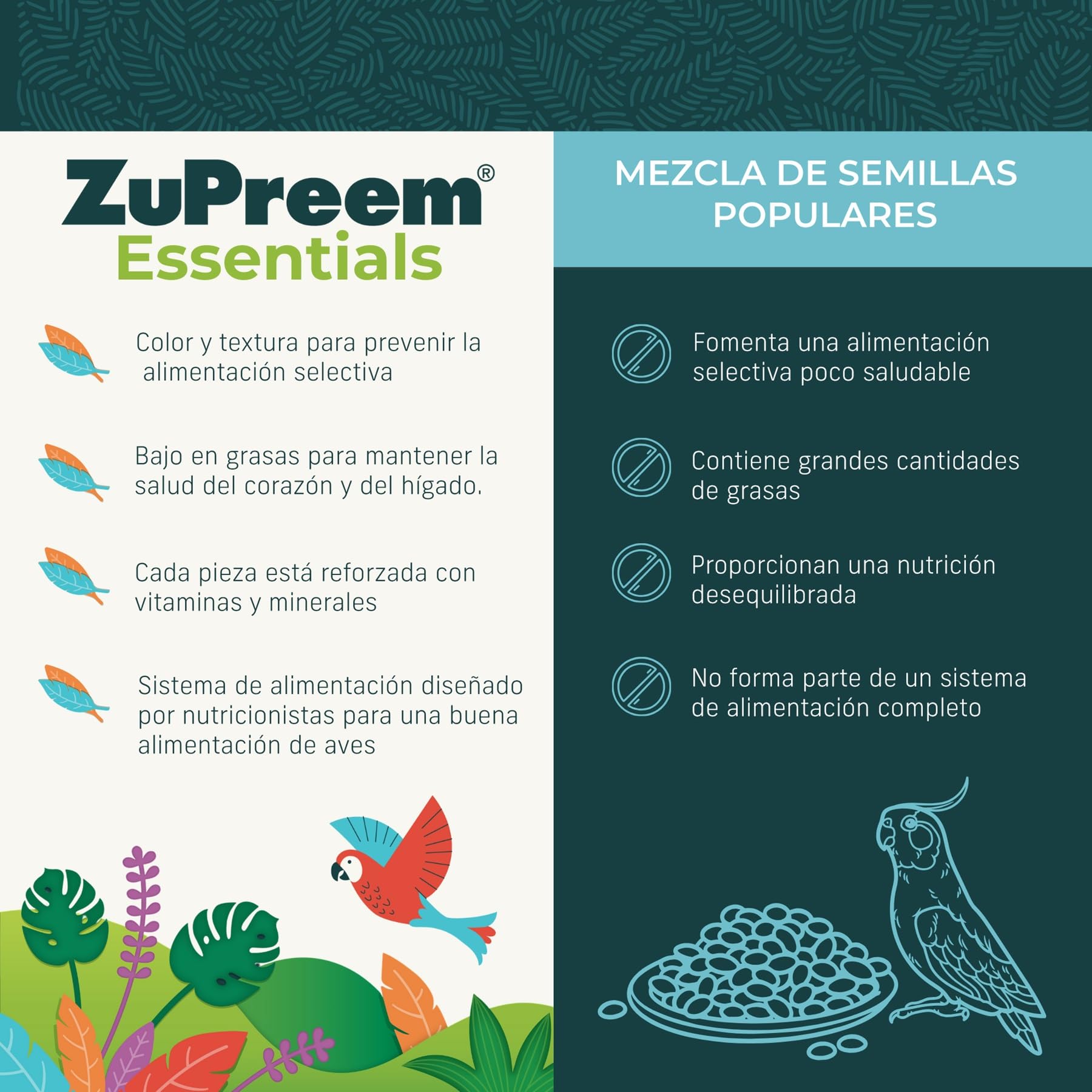 ZuPreem Essentials Breeder Alimento para Aves de Tamaño Mediano-Grande y Grande - Pienso para Pájaros Indicado para la Cría de Cotorras, Loros Grises, Guacamayos, Cacatúas y Caiques -18 kg