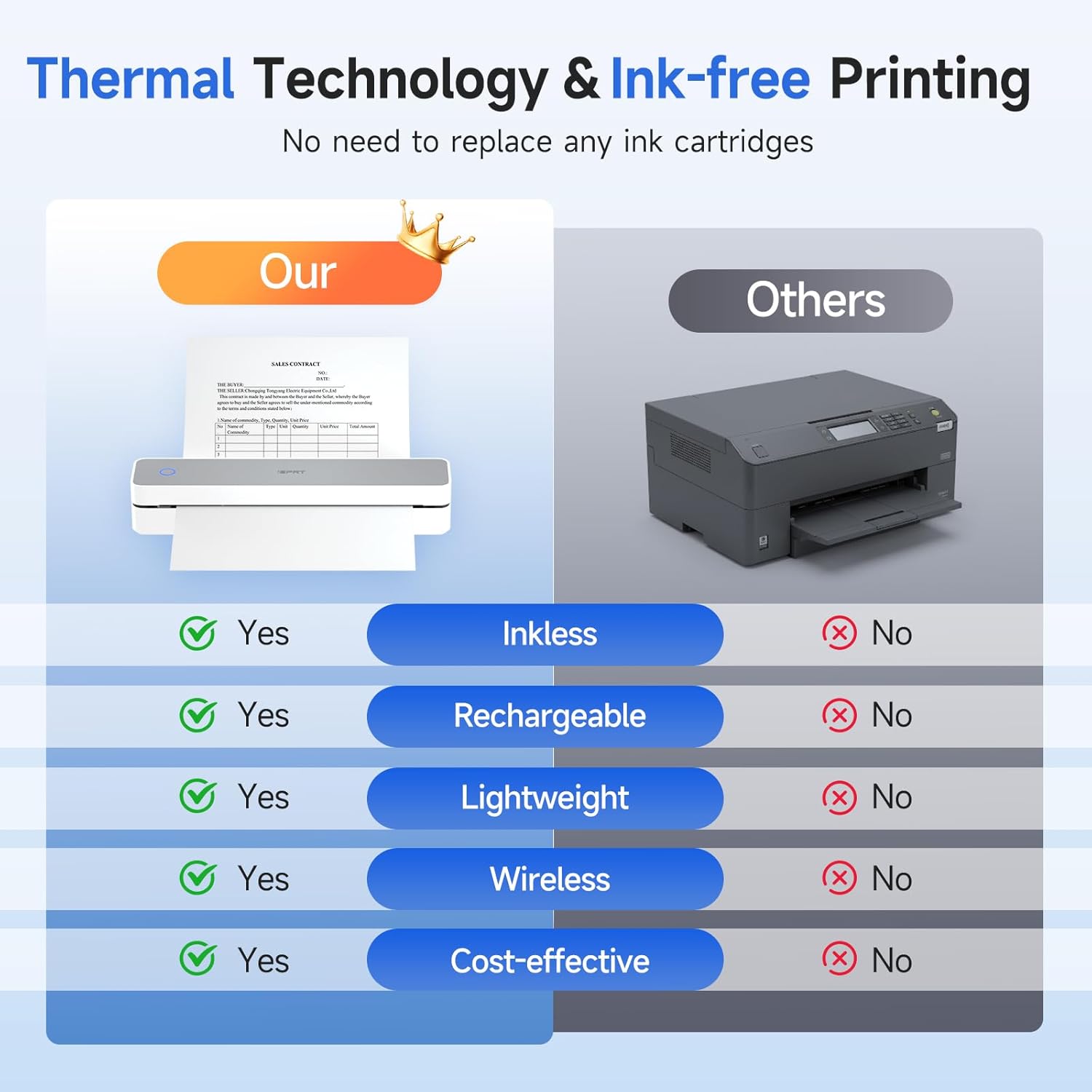 iDPRT Portable Printer Wireless for Travel - Bluetooth Mobile Printer Support for 8.5"x11" US Letter, Inkless Compatible with iOS, Android, Laptop for Office, Car and Home (pro, White)