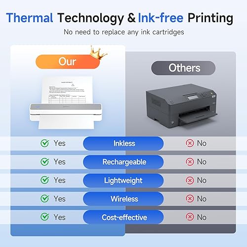 Miniatura 8 de iDPRT Impresora Portátil Inalámbrica para Viajes - Impresora Móvil Bluetooth Compatible con Papel Tamaño Carta de EE.UU. de 8.5"x11", Sin Tinta,
