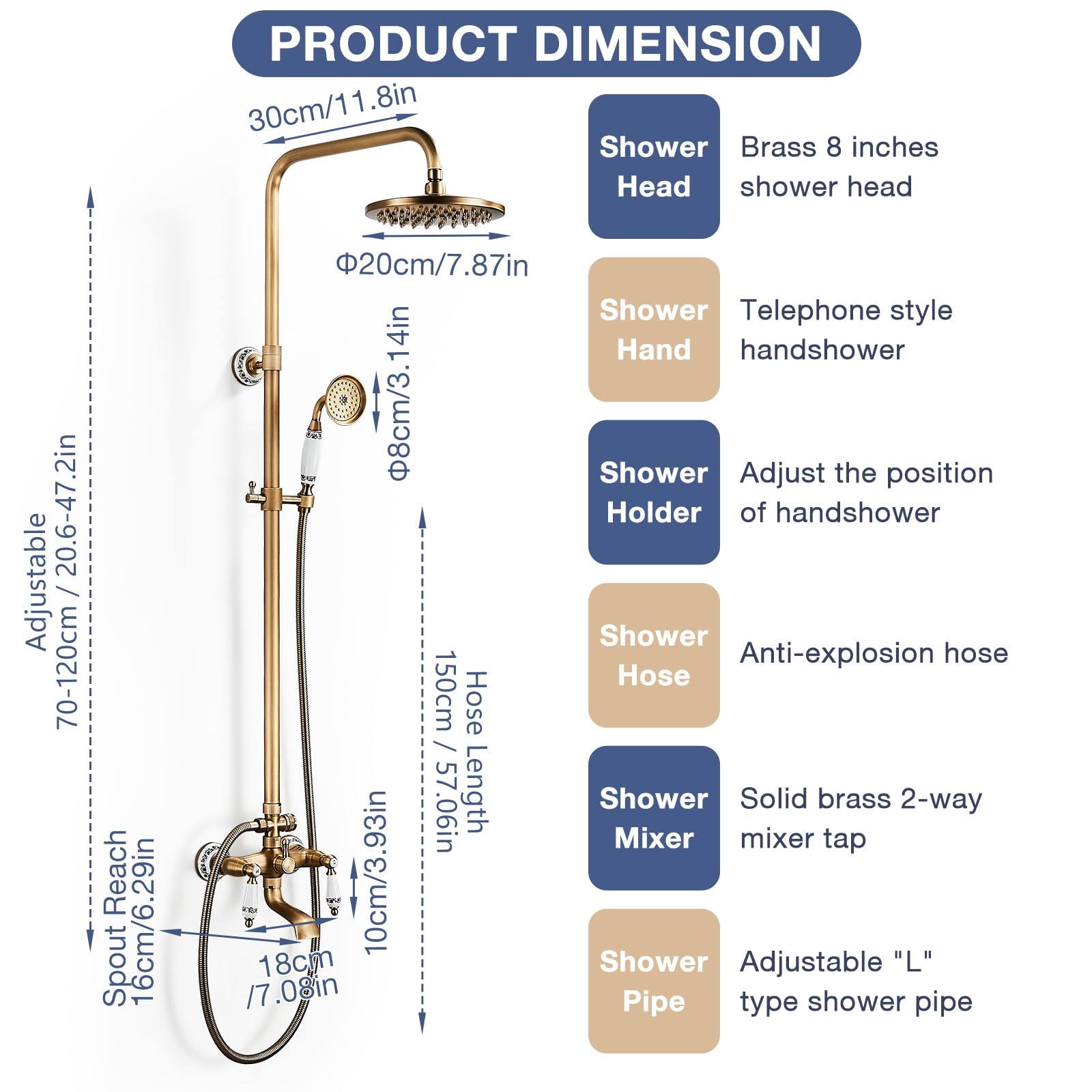 View 2