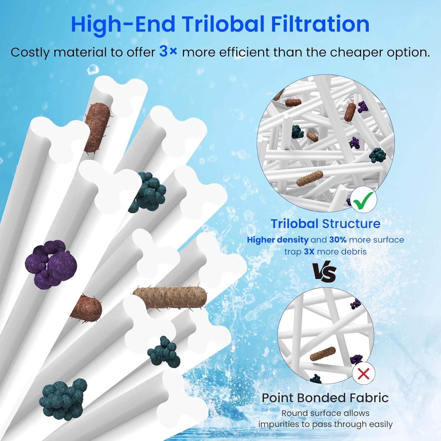 Future Way Hot Tub Filter Replacement for Lifesmart, AquaTerra Spa, Freeflow, Replace Pleatco Pure PFF42TC-P4, Watkins 303279, 78460, Filbur FC-2402, Spa Filters, 42 Sq. Ft, 2 Pack - Image 3