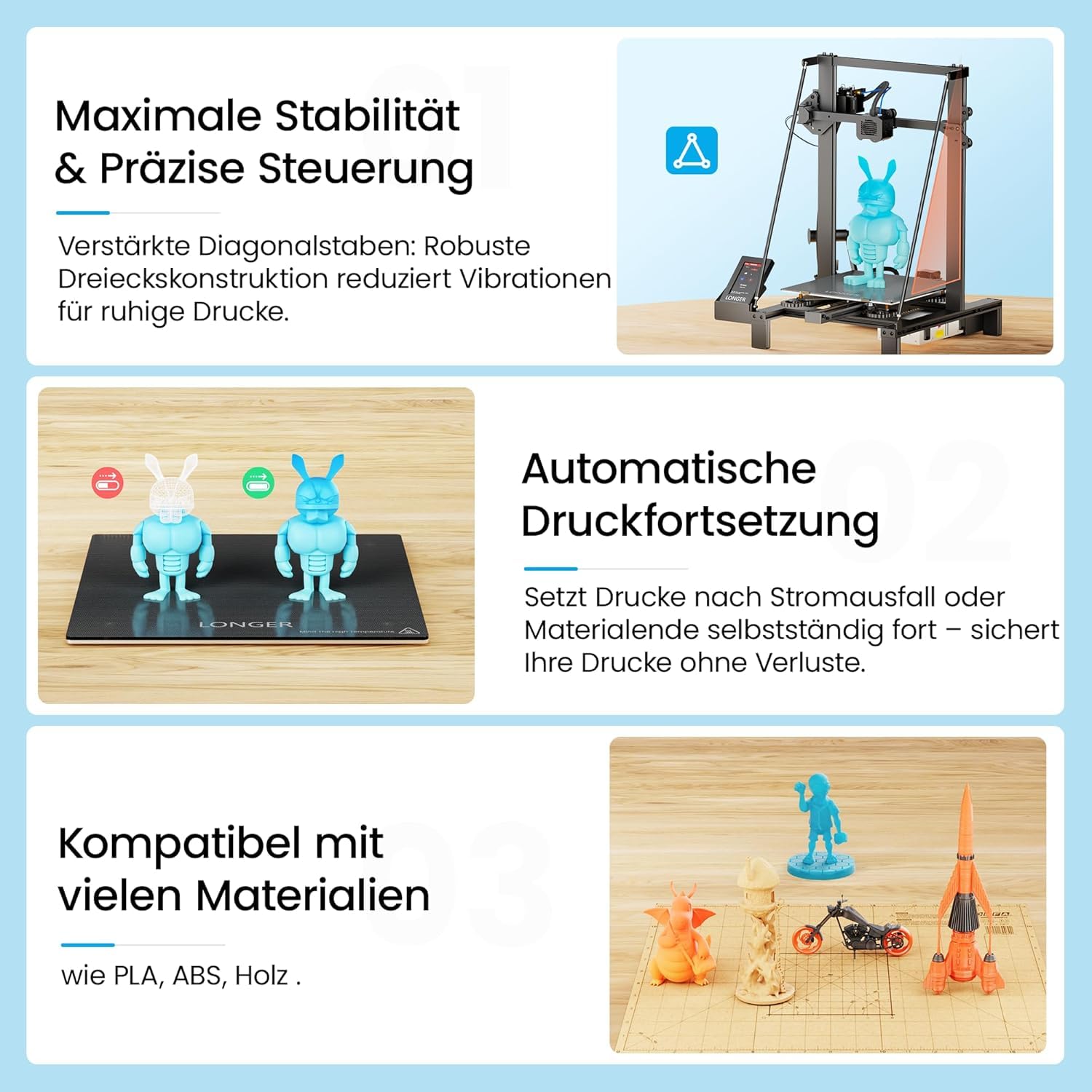 Longer 3D Drucker LK5 Pro, Große, 3D Printer mit 4,3 Zoll Touchscreen, Open Source, Verbessertes Doppelgebläse-Kit, 0,1mm Präzise, 32-Bit Mainboard,Druckgröße 30X30X40CM