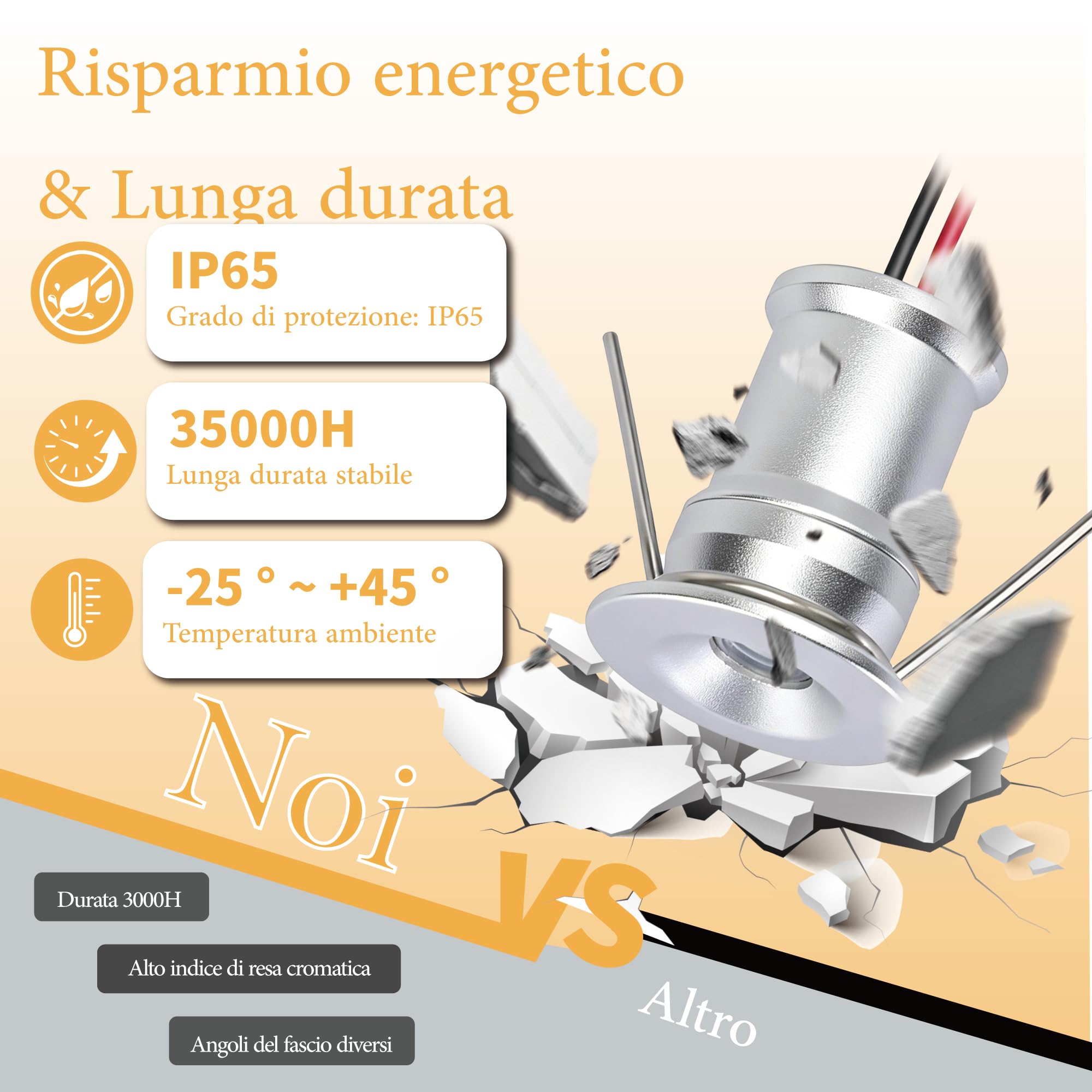 Faretto Piccolo da 2 Pezzi, Mini Faretto a LED, Luci da 12 V 1 W