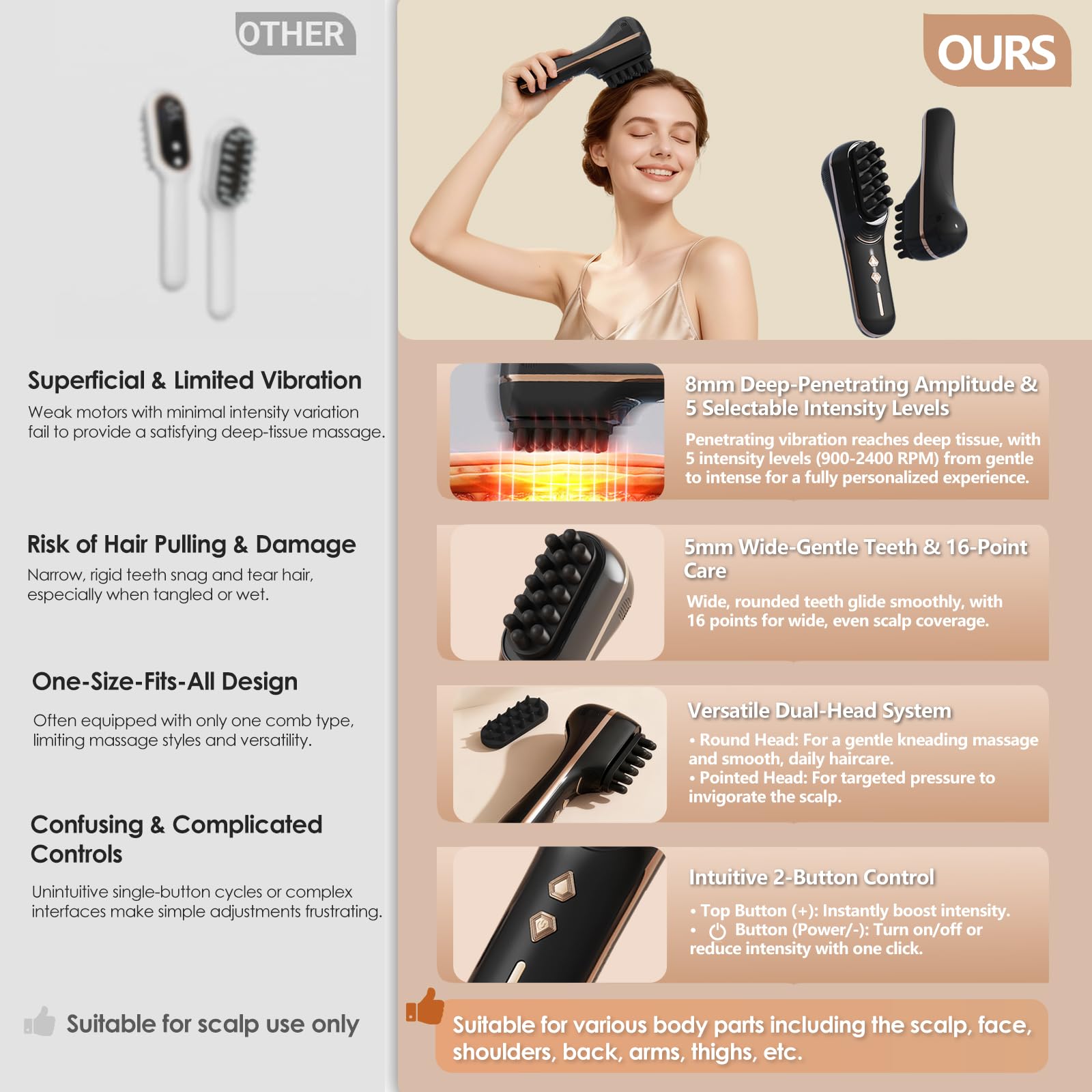 Electric Scalp Massager for Full-Body Relaxation with 5 Speeds