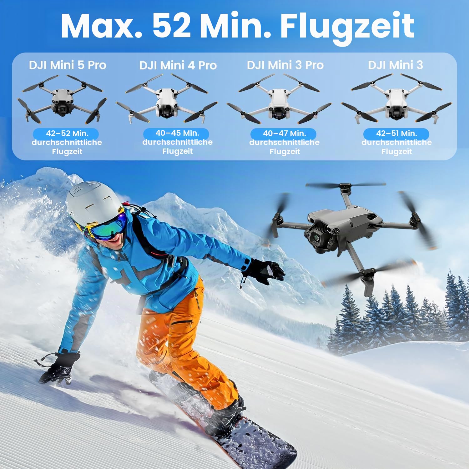 COOLSHOW Intelligent Flight Mini 5 Pro/4 Pro/Mini3 Serie Akku 2er-Pack 5000 mAh Bietet 52 Minuten maximale Flugzeit Kompatibel mit DJI Mini 5 Pro/Mini 4/3/3 Pro Plus
