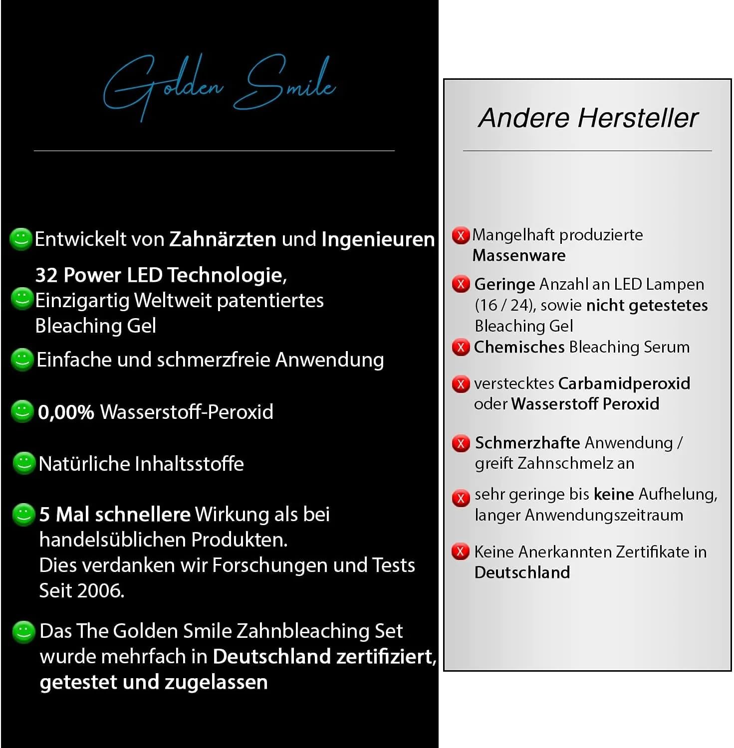 The Golden Smile Whitening Hochwertiges Teeth whitening kit - All in One Bundle für Zahnaufhellung & weiße Zähne Zahn Bleaching Set Zahnaufhellung Entfernung von Flecken Kaffee, Rauchen, Gel
