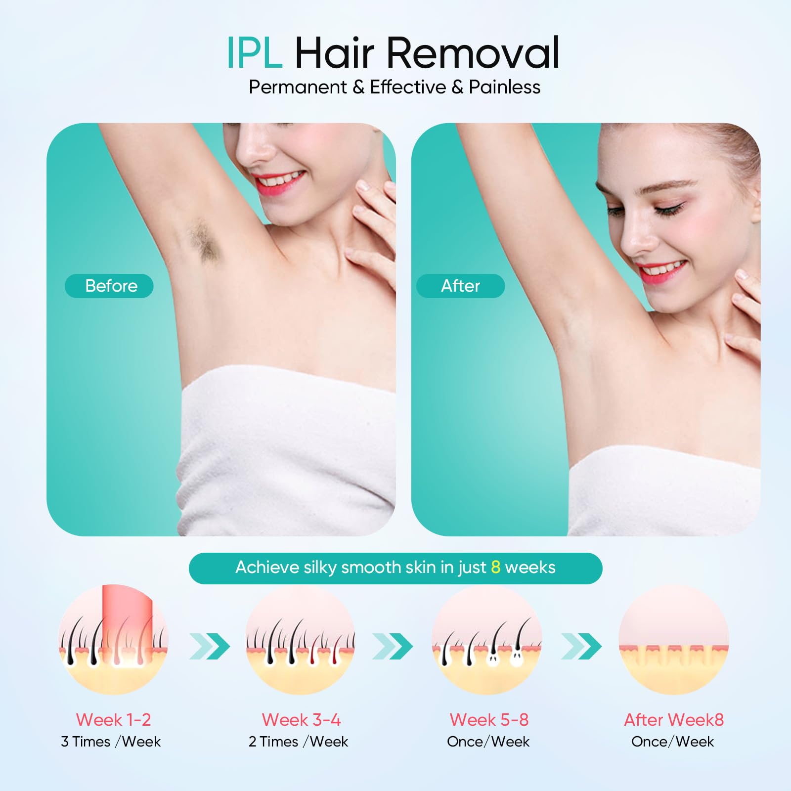 Épilateur Lumière Pulsée, Appareils IPL Épilation Laser, Épilation Laser avec Refroidissement,Épilateur sans douleur pour le visage, les aisselles, les bras, les jambes et le corps, Maillot