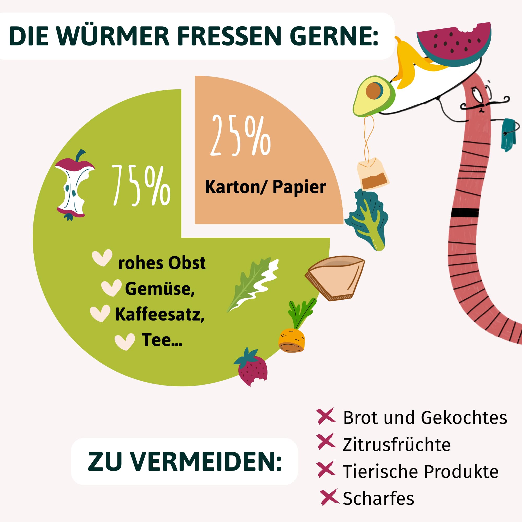 Wurmbox Komposter grau 3 Etagen | Wurmkomposter Starterset inkl. 500 Kompostwürmer