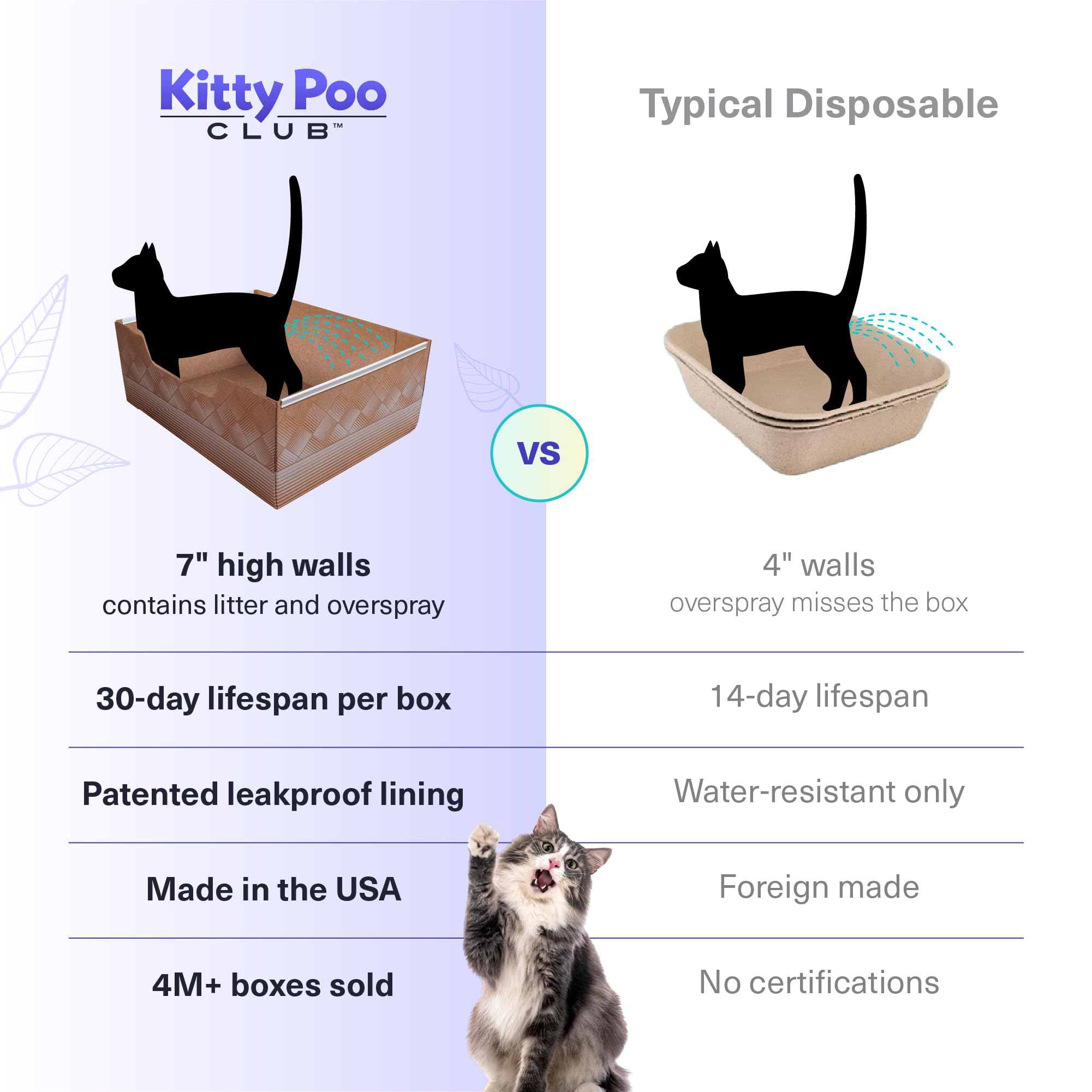Kitty Poo Club Arena para gatos indicadora de salud, 2 bolsas, no aglutinante, ligera, con caja de arena desechable para gatos, no aglutinante, control de olores superabsorbente, perfecta para hogares
