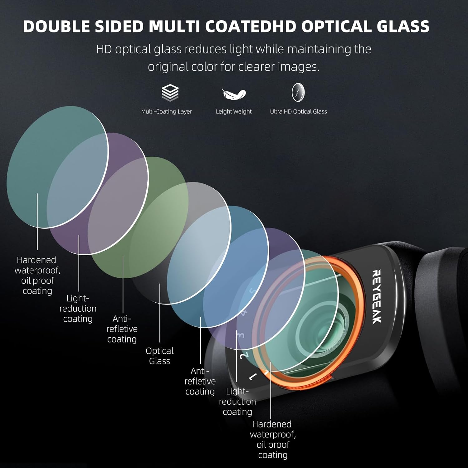 REYGEAK Pocket 3 Variable ND Lens Filters Kit VND 2-32 (1-5 Stop) and VND 64-512 (6-9 Stops) Compatible with DJI Osmo Pocket 3, Aluminum Alloy Frame