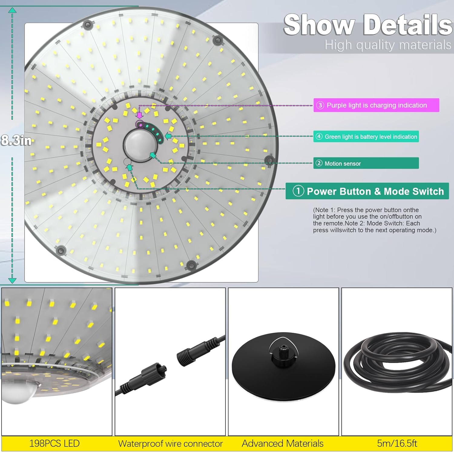 Diagram showing the components of the solar shed light, including 198 LEDs, motion sensor, power button, charging indicator, battery level indicator, waterproof wire connector, and advanced materials.