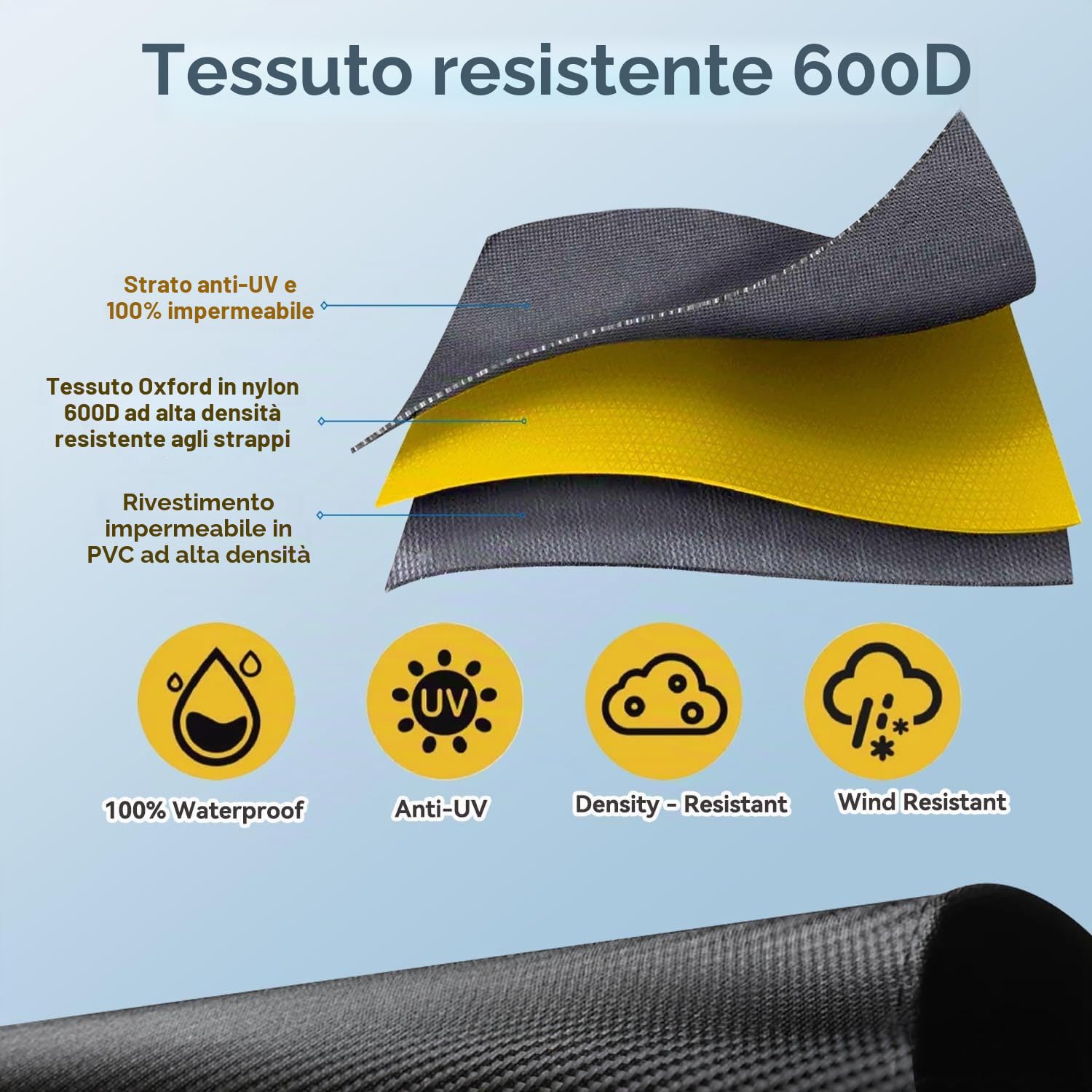Resistente al calore, impermeabile, copertura universale antipolvere per macchine per la pasta Philips, serie 7000 HR2665/93, Unold 68801 Noodmeister e così via