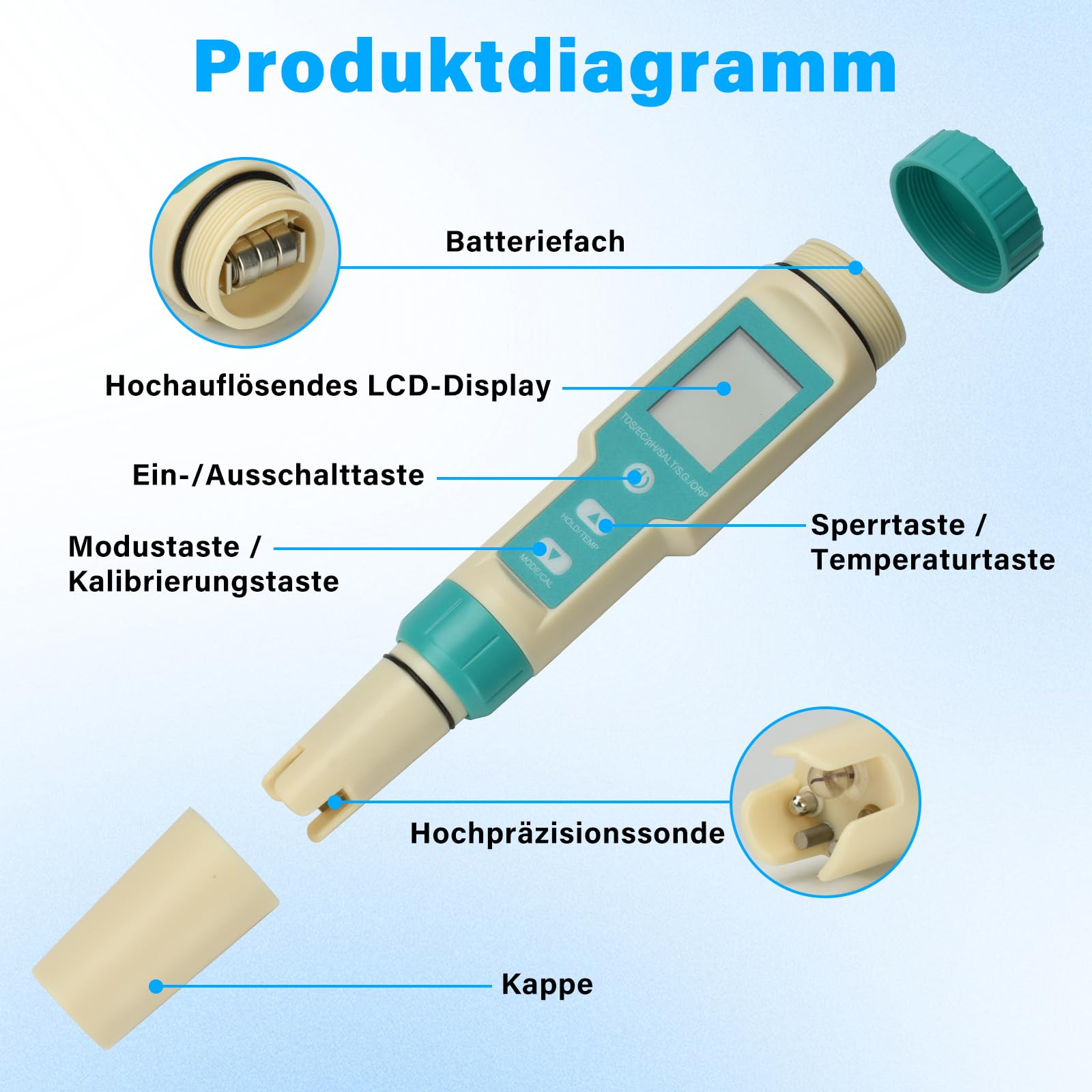 pH Messgerät Pool, 7 in1 TDS/EC/SALT/S.G/ORP/Temp/pH Messgerät Wasser, IP67 pH Tester Digital Wassertester Salzmessgerät mit Temperatur ATC, pH Meter für Hydroponik Trinkwasser