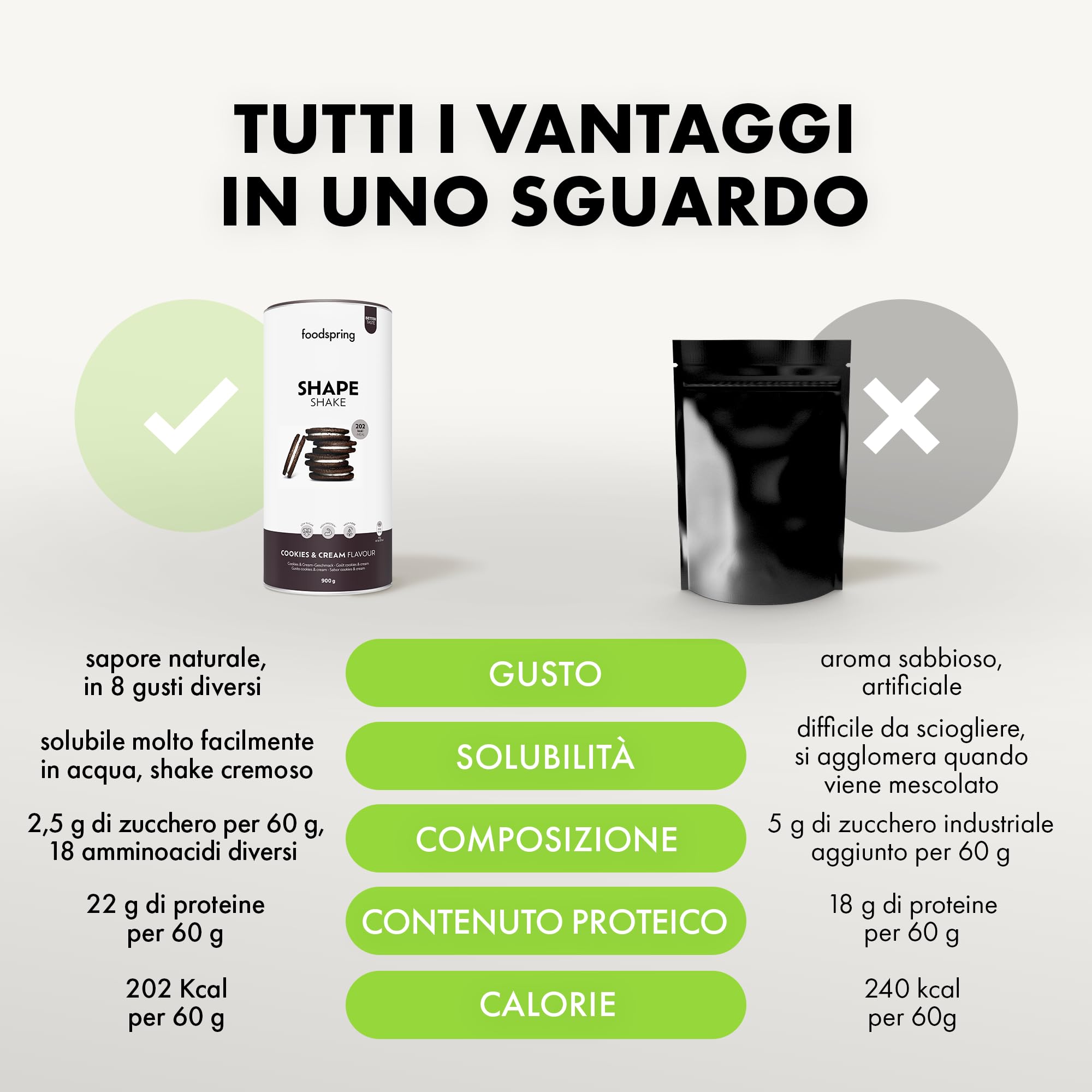 foodspring Shape Shake Cookies & Cream - Sostituto pasto completo per il controllo del peso con proteine di prima qualità, 202 kcal per porzione, senza glutine - nuova formula (900g)