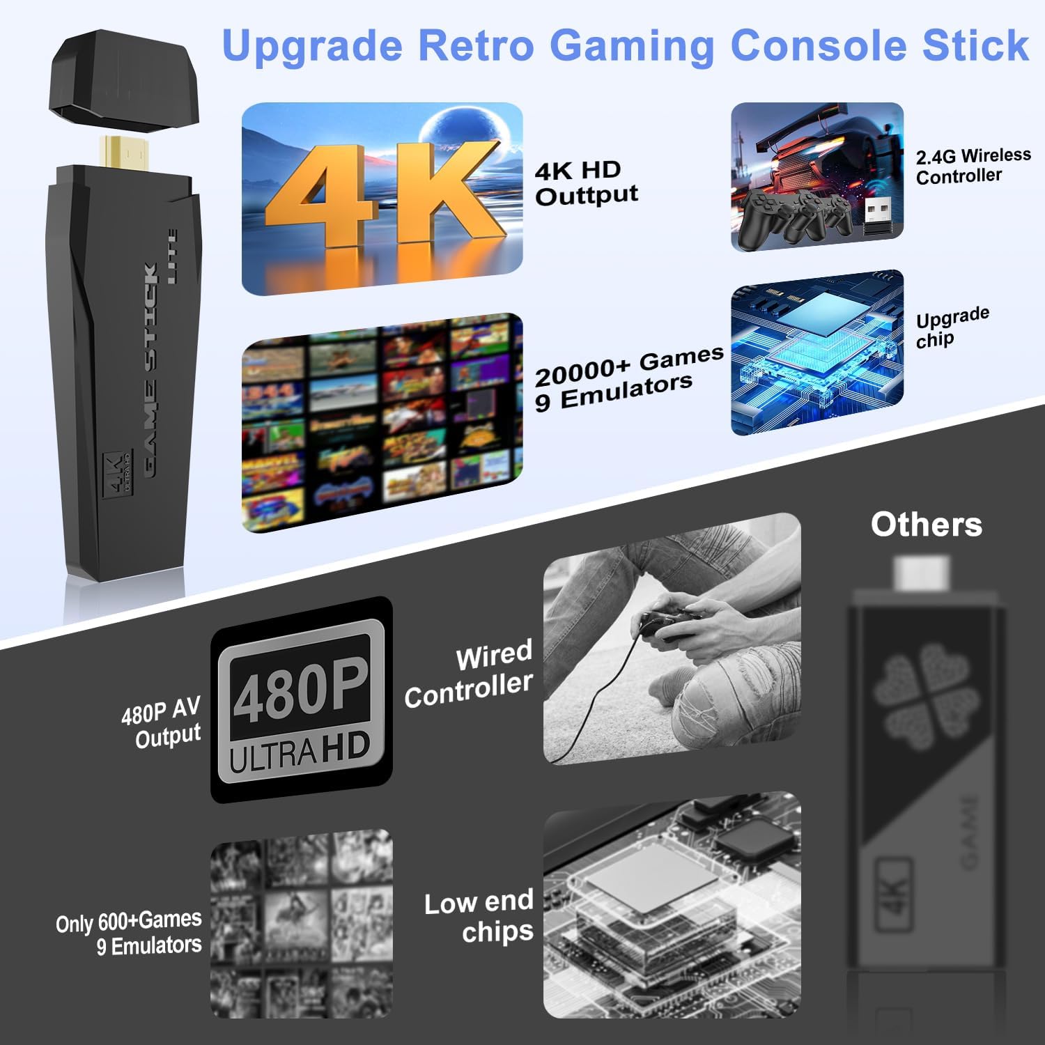 2025 Wireless Video Games for Tv Gaming, Retro Gaming Console with Game Stick 4K HD Game Stick, Plug & Play TV Video Game Set for 2 Player with 23 Emulators 21K+ Games 2.4G Wireless 4