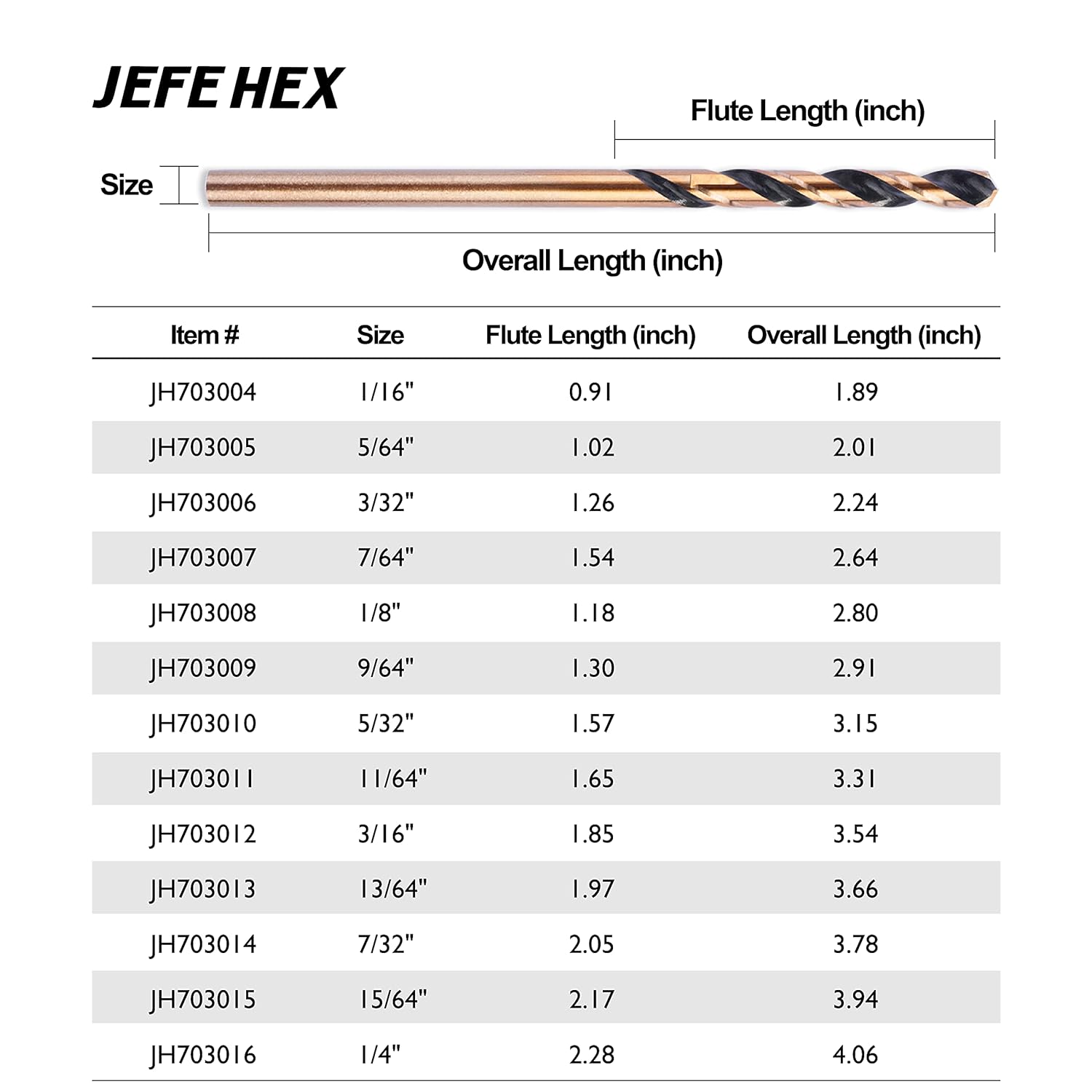 JEFE HEX 13 PCS High Speed Steel with 3-Flat Shanks, Black & Gold Coated, General Purpose Jobber Length Twist Drill Bit, 135 Degrees Split Point : Industrial & Scientific