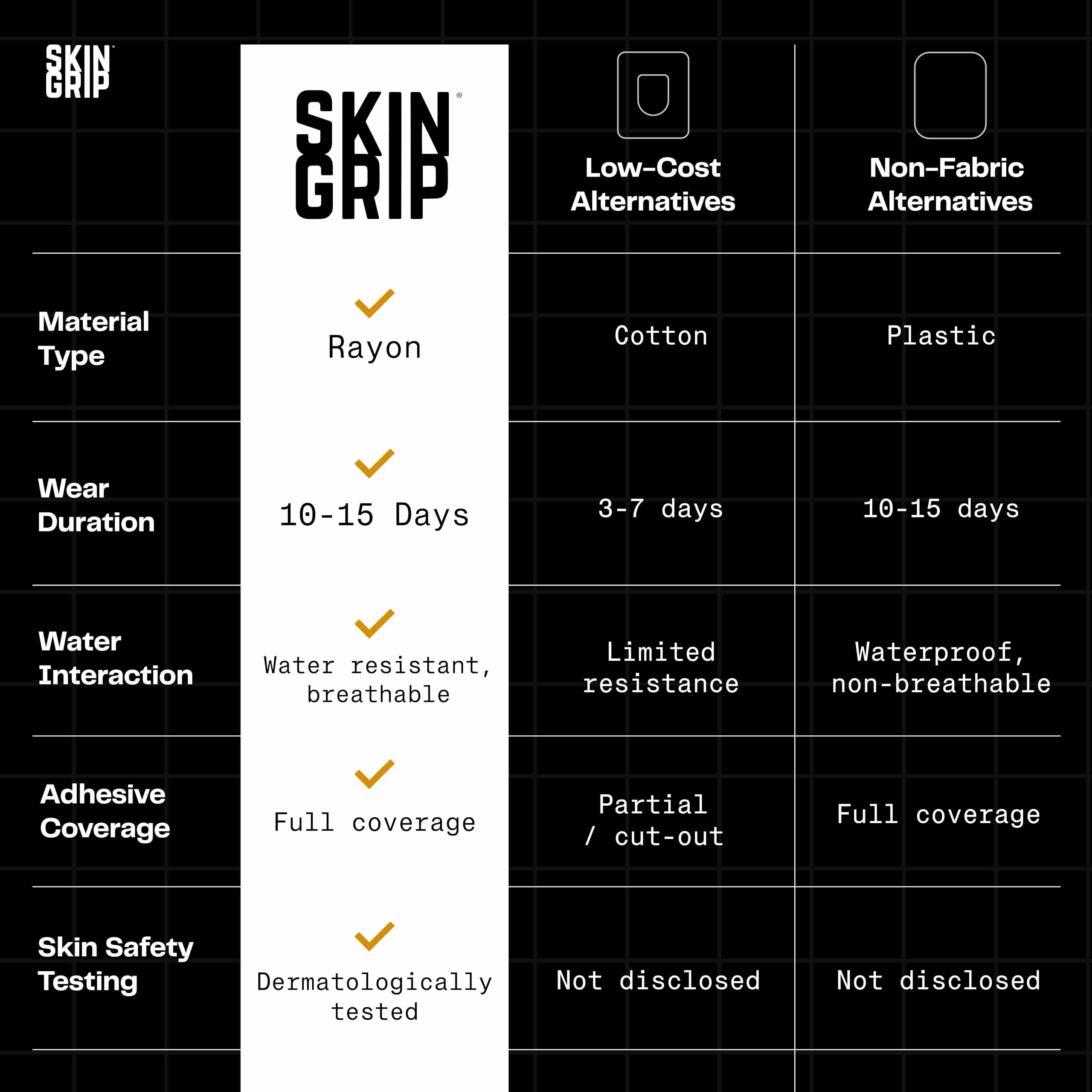 Skin Grip Toppe adesive per Dexcom G7 & Stelo CGM, copertura impermeabile e a prova di sudore per sensore di monitoraggio continuo del glucosio, rimane al sicuro per 10-15 giorni, confezione da 10