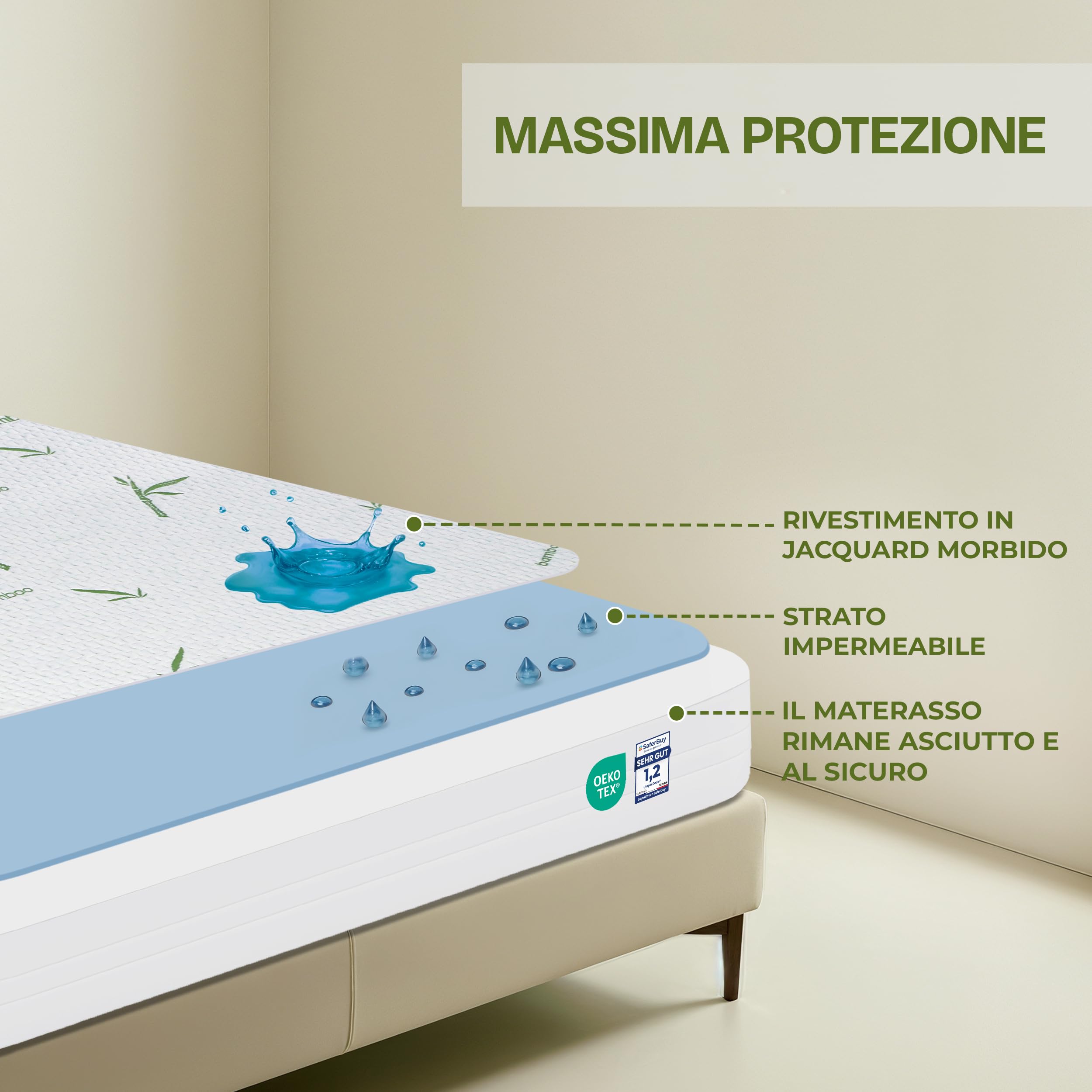 Utopia Bedding Coprimaterasso Matrimoniale Impermeabile 160 x 200 x 30 cm, Certificato OEKO-TEX, Proteggi Materasso, Traspirante, Lavabile, Stile Montato Tutto Intorno Elastico