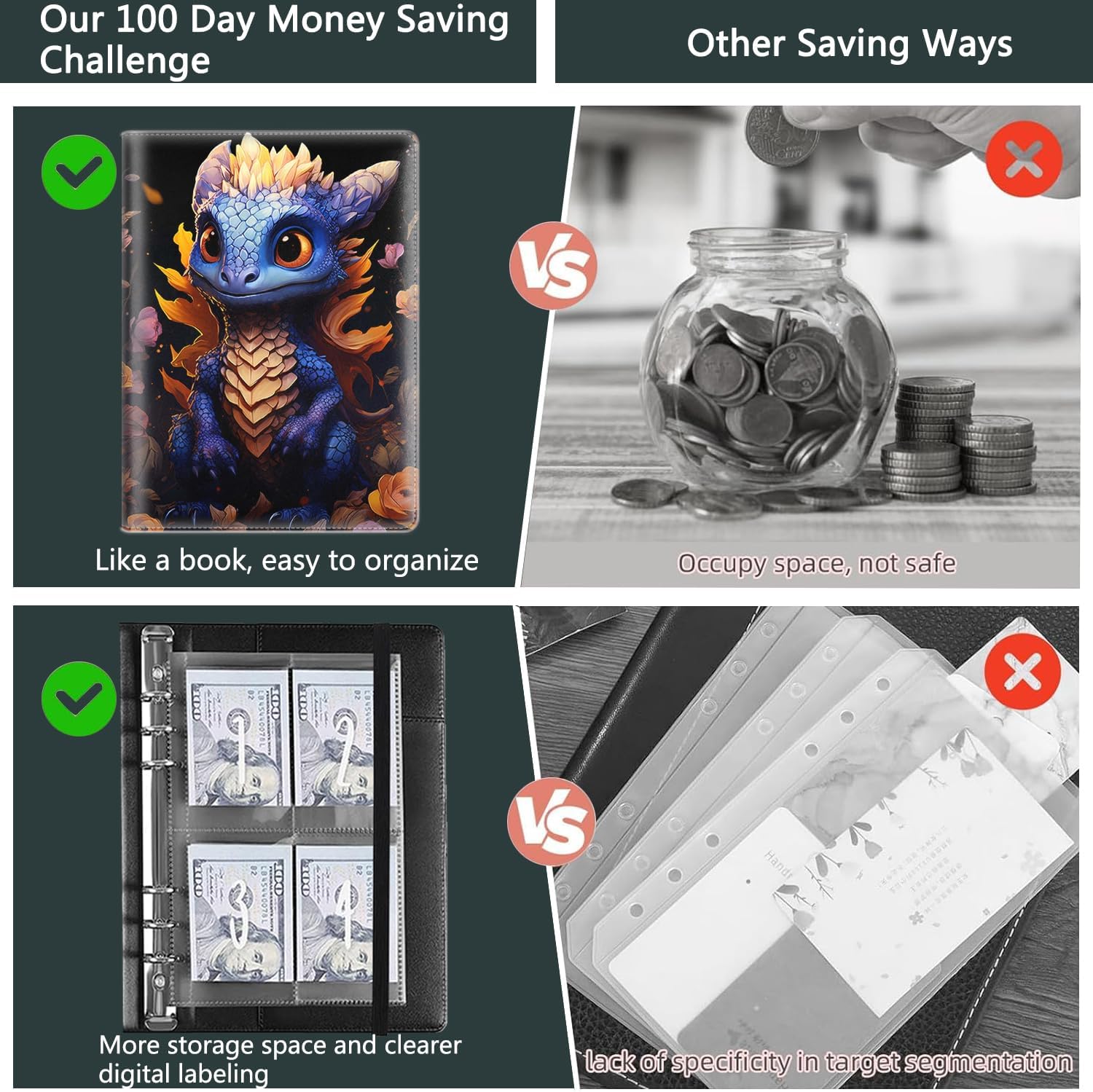 100 Envelopes Money Saving Challenge, A5 Budget Binder with Cash Envelopes & 3 Budgeting Planner Trackers to Save $5,050, 10,000, 500, Money Savings Challenge Book for Organizer, Baby Dragon