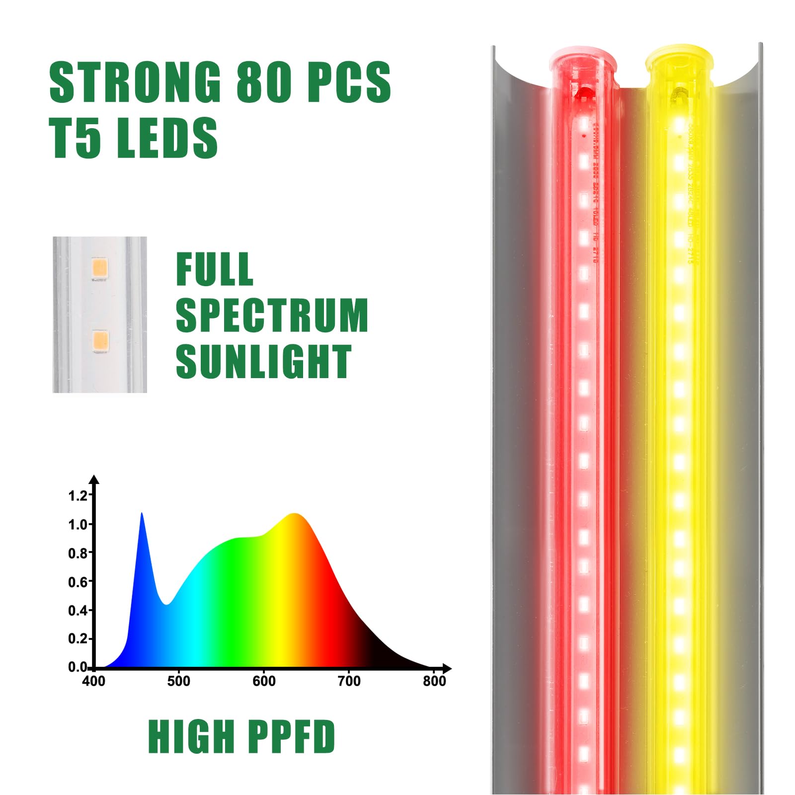 Grow Lights for Seed Starting with Stand , 2 ft Seedling Grow Lights Full Specturm ,Seed Start Light for Indoor Plants,Height Adjustable,Iron Frame,ON-Off Switch(Updated Quick Install Accessories)