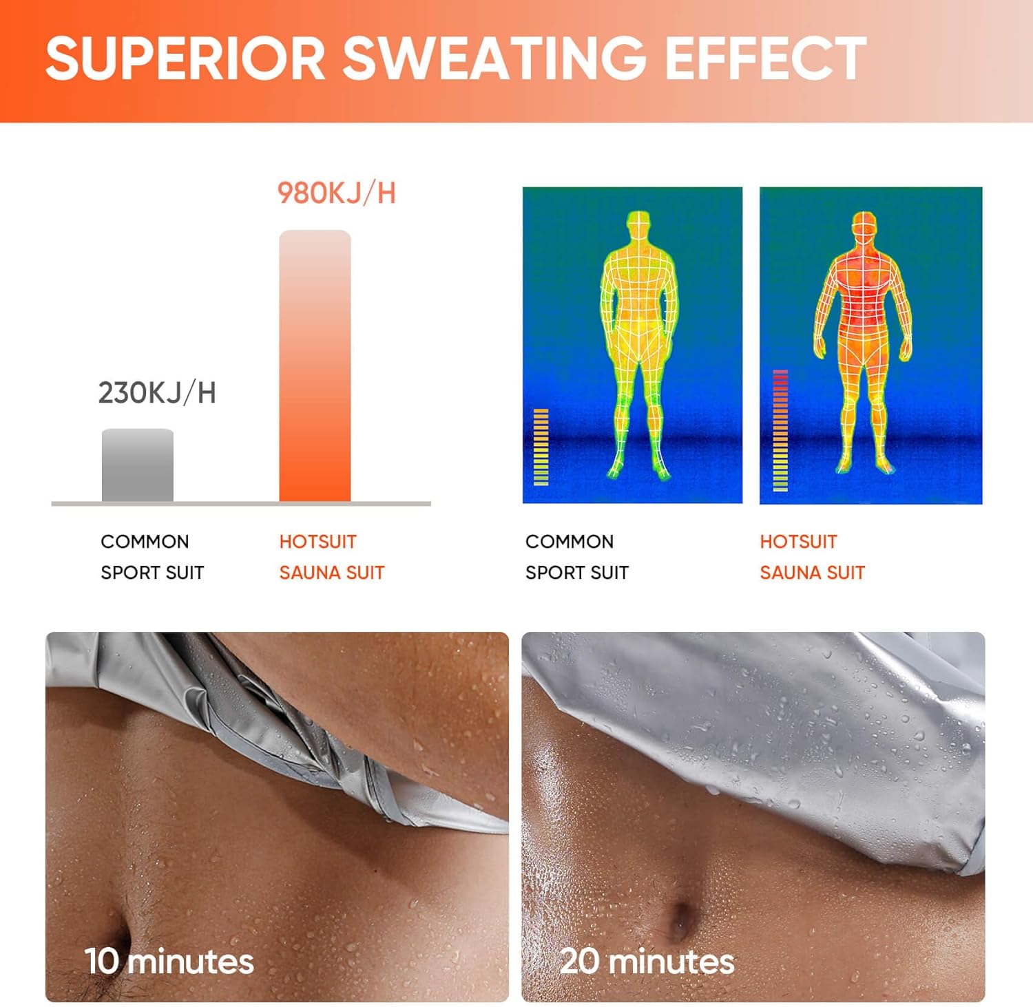 HOTSUIT High Tech Men’s Sauna Suit Sweat Jacket for Fitness Temperature Sensitive Logo Machine Washable