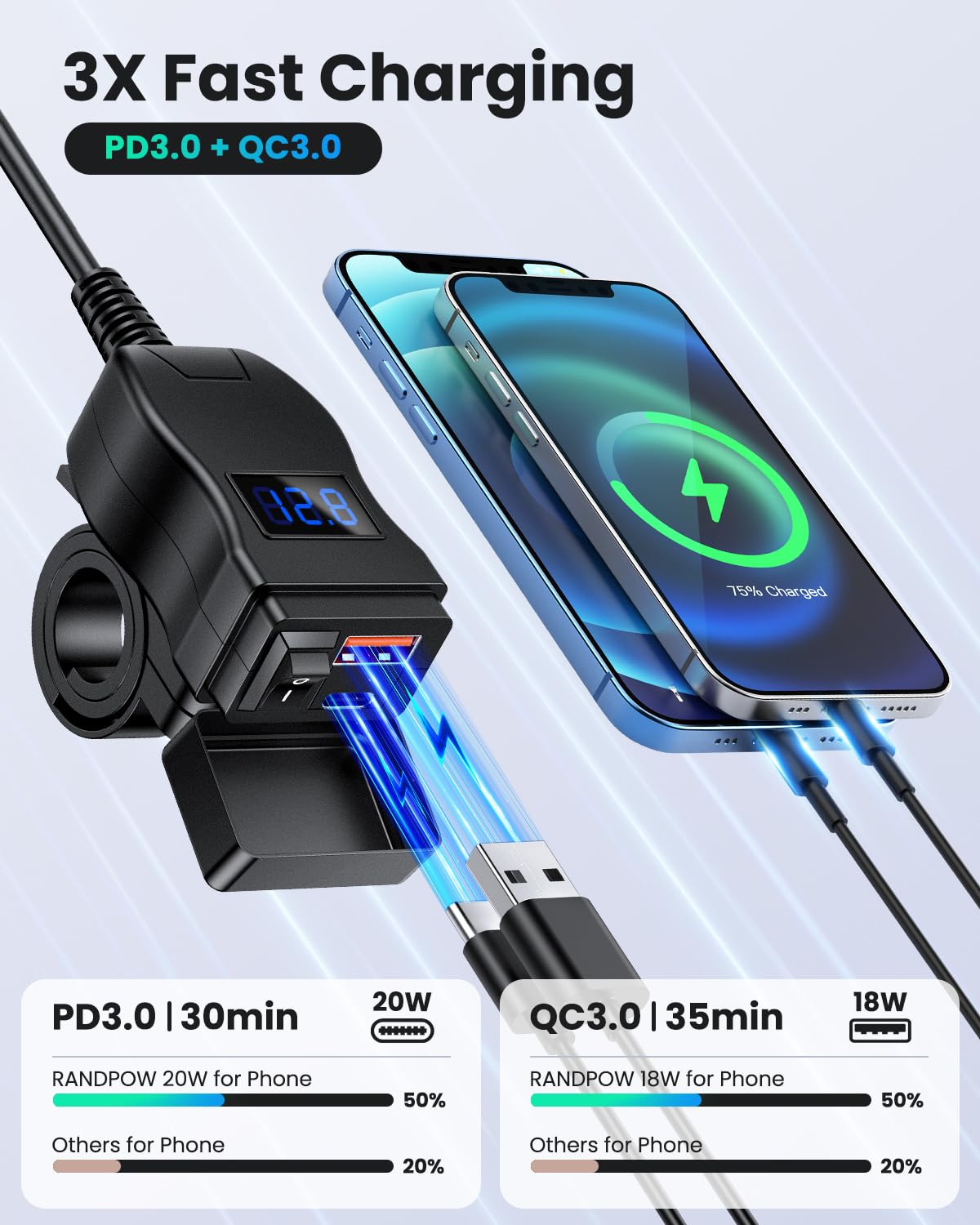 Amazon | Randpow オートバイ携帯電話充電器、デュアルUSBクイック