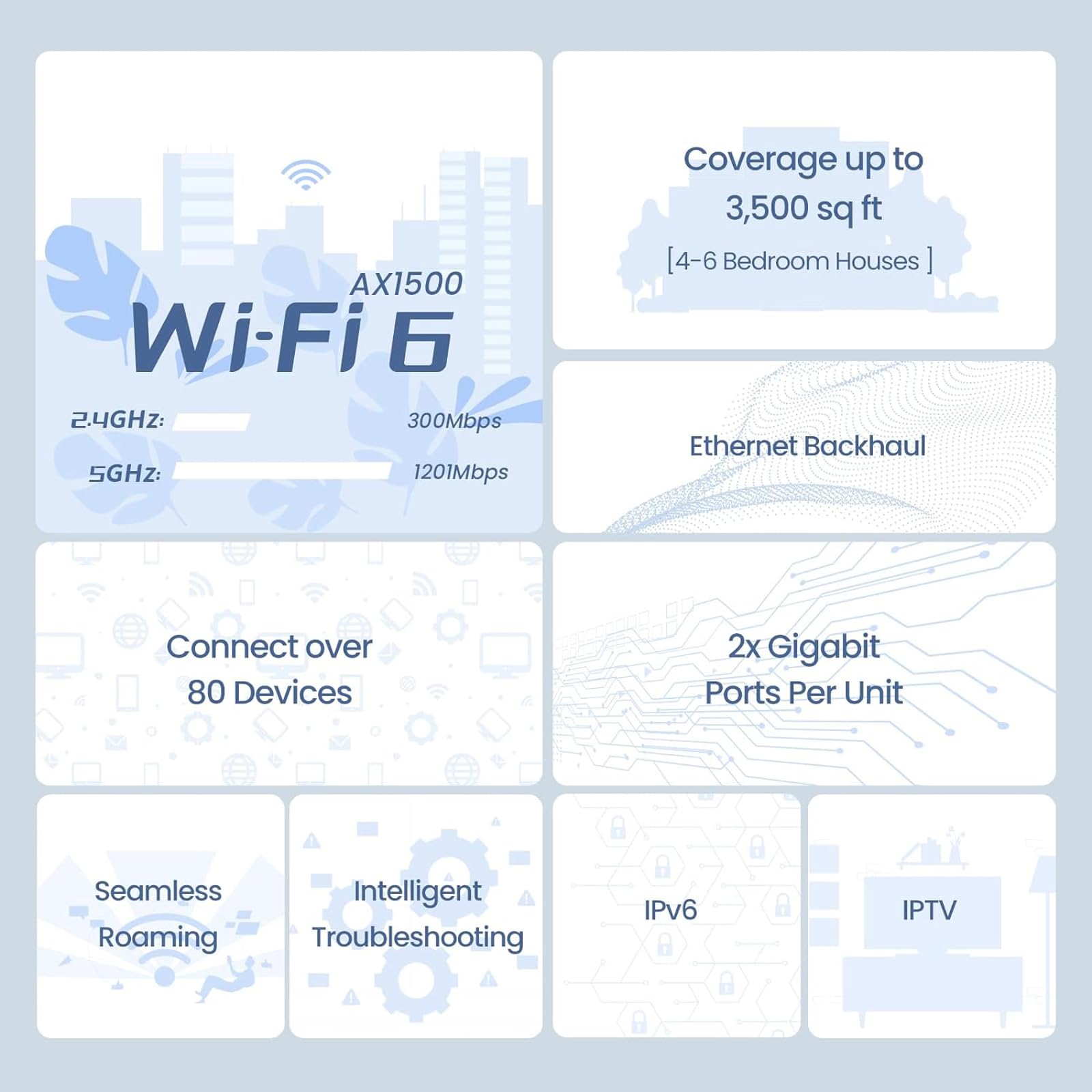 Tenda EX3 3-Pack AX1500 System Mesh Wi-FI 6 (trzypak)