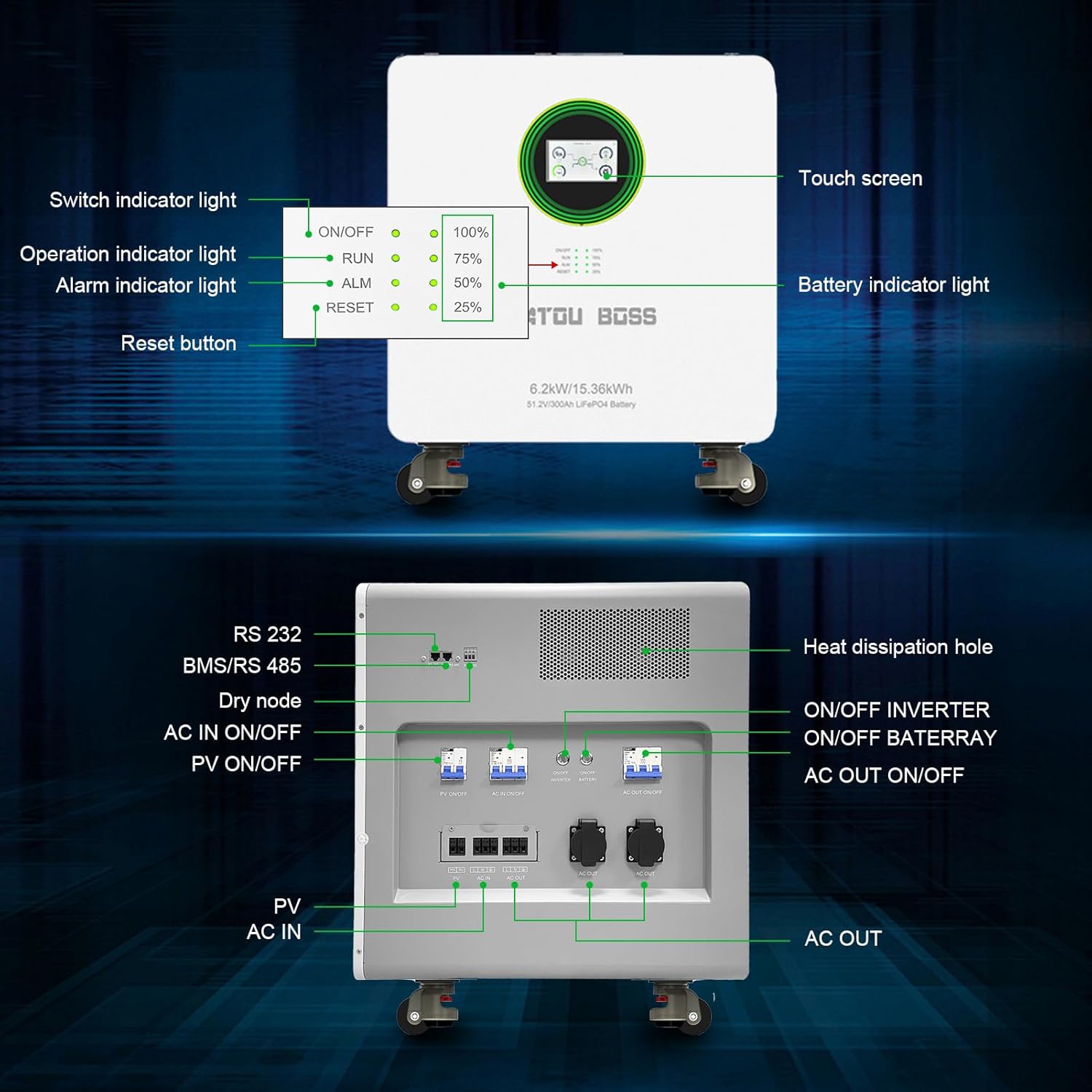 DATOUBOSS Front Panel Indicators and Ports