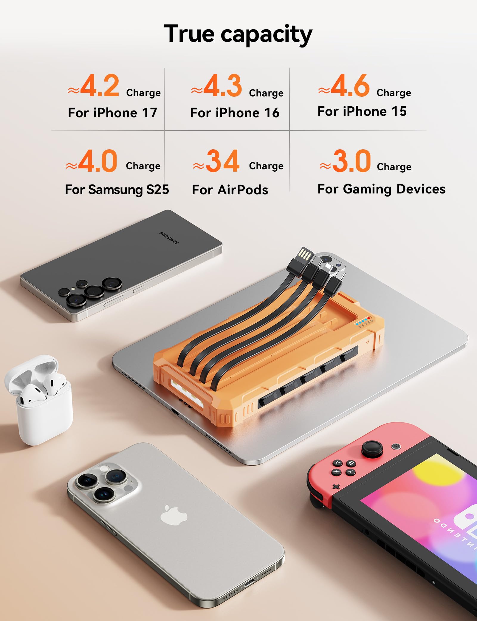 Caricabatterie solare Power-Bank – 20000 mAh, caricabatterie a energia solare, 20 W di ricarica rapida con cavi integrati, batteria esterna portatile da campeggio compatibile con più dispositivi
