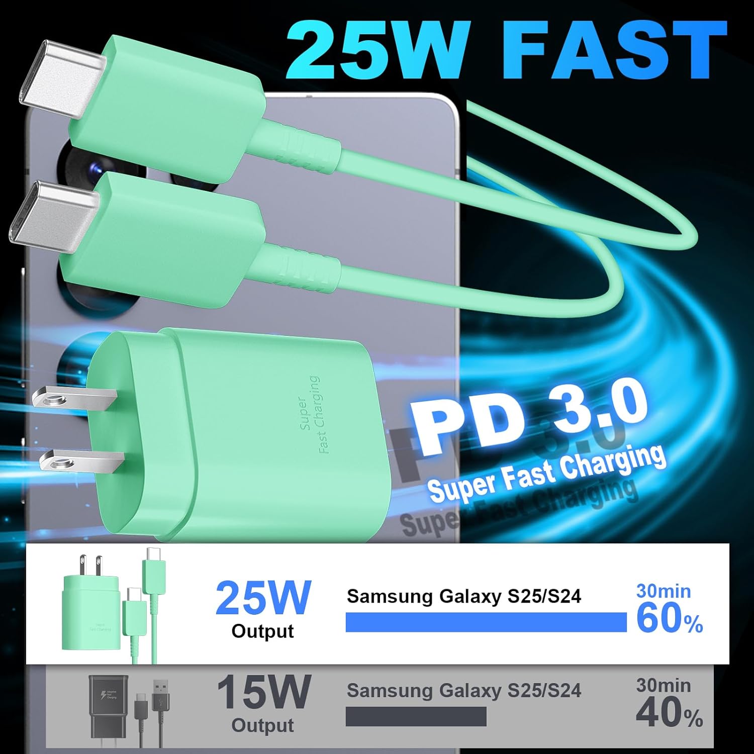 USB C Android Charger Fast Charging Cord, Super Fast Phone Chargers 10FT C to C Type Cable with 25W USBC Wall Block for Samsung Galaxy S26 S25 S24 Ultra Plus/S23/S22/S21/S20/Note 20/10, Green