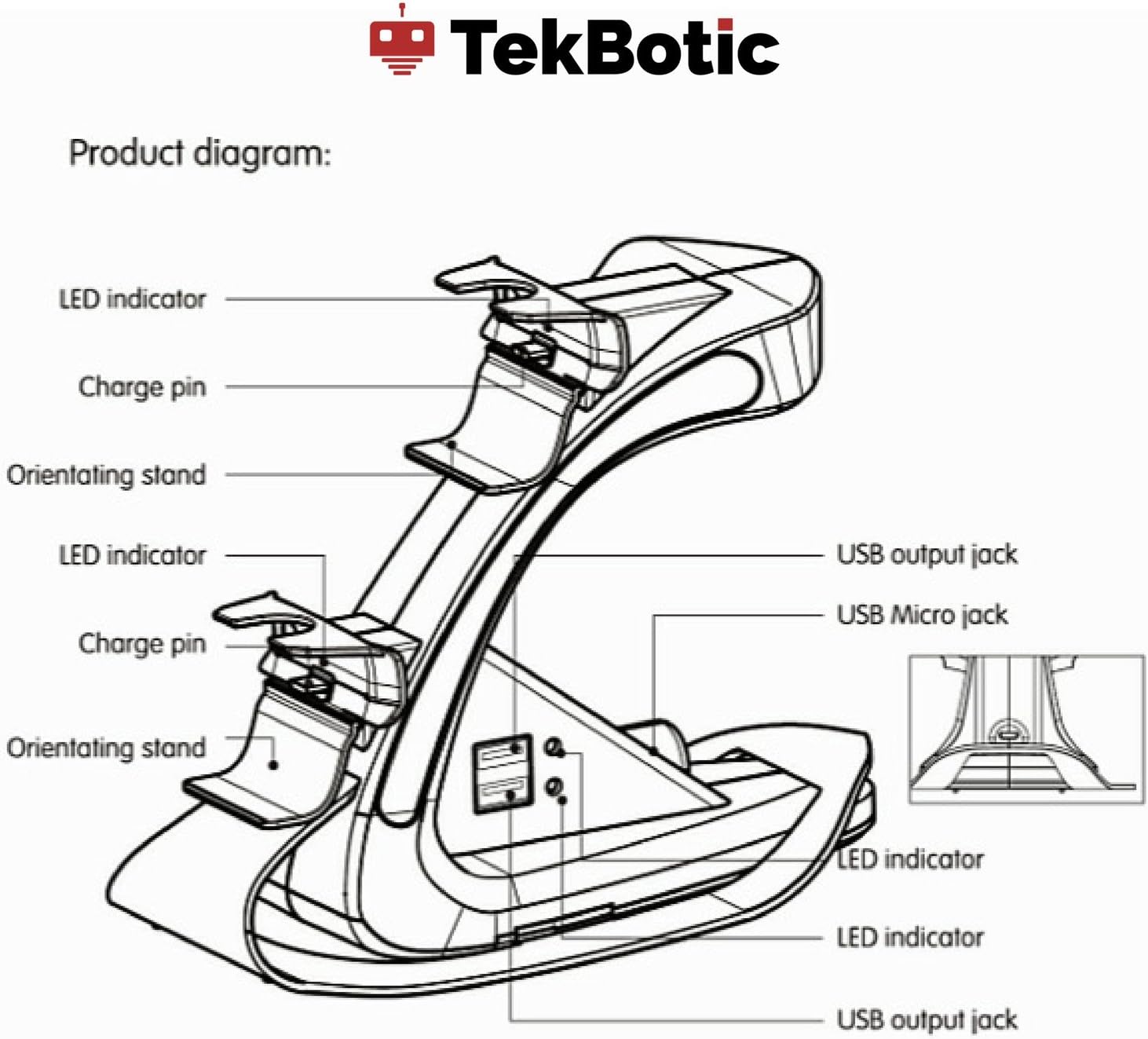 PS4 Controller Charger Station for Sony Dualshock 4 (Micro-USB Charging Cable, Red) by TekBotic