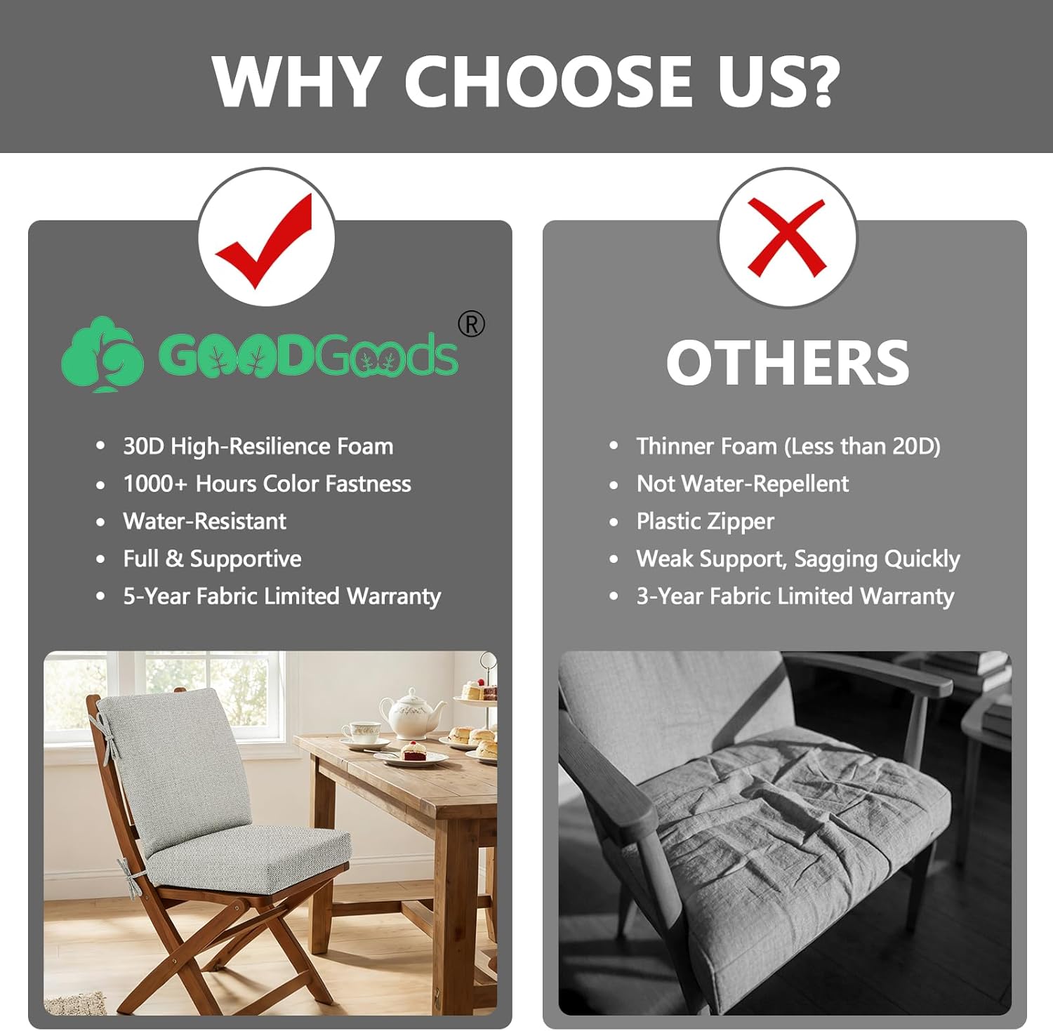Goodgoods 20 x 42 Outdoor Patio Chair Cushion 2-Pack, 1000+Hours Fade-Resistant & Water-Resistant Furniture Chair Cushions with 30D High-Resilience Foam for Dining Chairs, Couch, Sofa, Light Gray