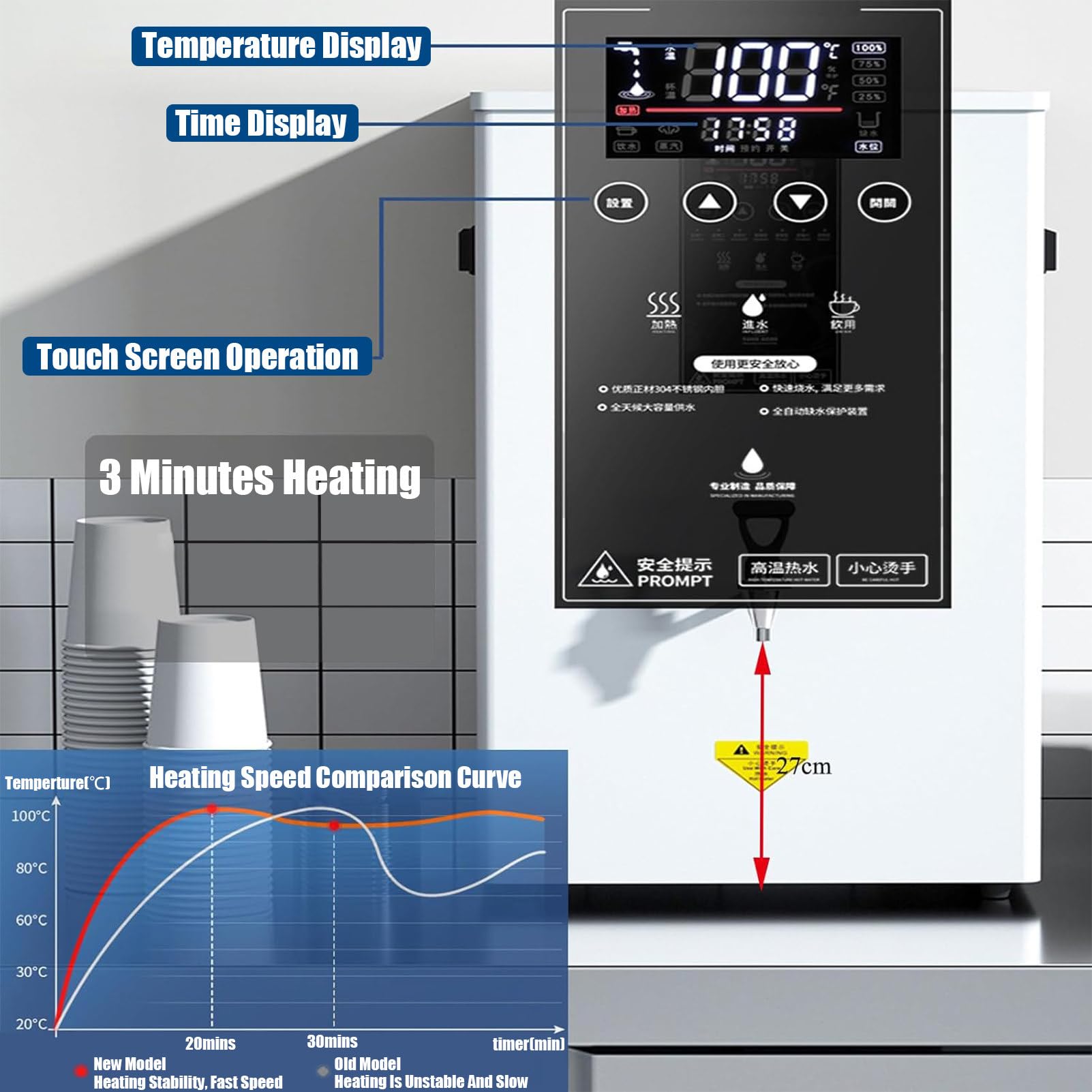 RayGenius Distributeur d'eau Chaude instantané - Chaudière Murale Automatique avec écran LCD et Filtre - Capacité pour la Maison et Le Bureau - Idéal pour Le café et Les Boissons,50L-White