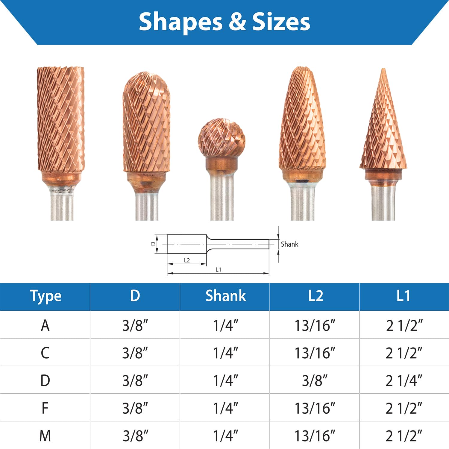 TJR® 3/8" head Carbide Burrs Set with 1/4" Shank 5pcs and ULTRACo Coating - Double Cut. For Steel, Stainless Steel, Hardened steel, and Aluminum, Wood for Grinding and Deburring applications — Amazon image 2
