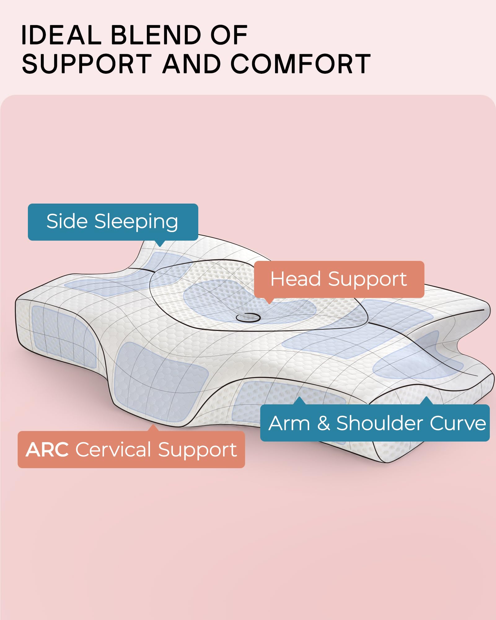 Elviros Nackenkissen aus Memory Foam, Ergonomisches Kopfkissen Nackenschmerzen, für Rücken, Seiten und Bauchschläfer, Waschbarer, Kühler Kissenbezug, 64×(11,5/13)×40 cm