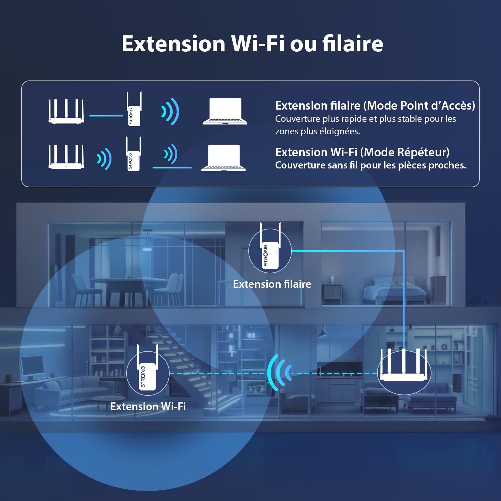 STRONG Répéteur WiFi 7 BE3600, Amplificateur WiFi Double Bande | 3600 Mbps, WiFi 7, MLO, Double Bande, Répéteur WiFi, Port Ethernet Gigabit, 2 antennes externes, Point d'accès