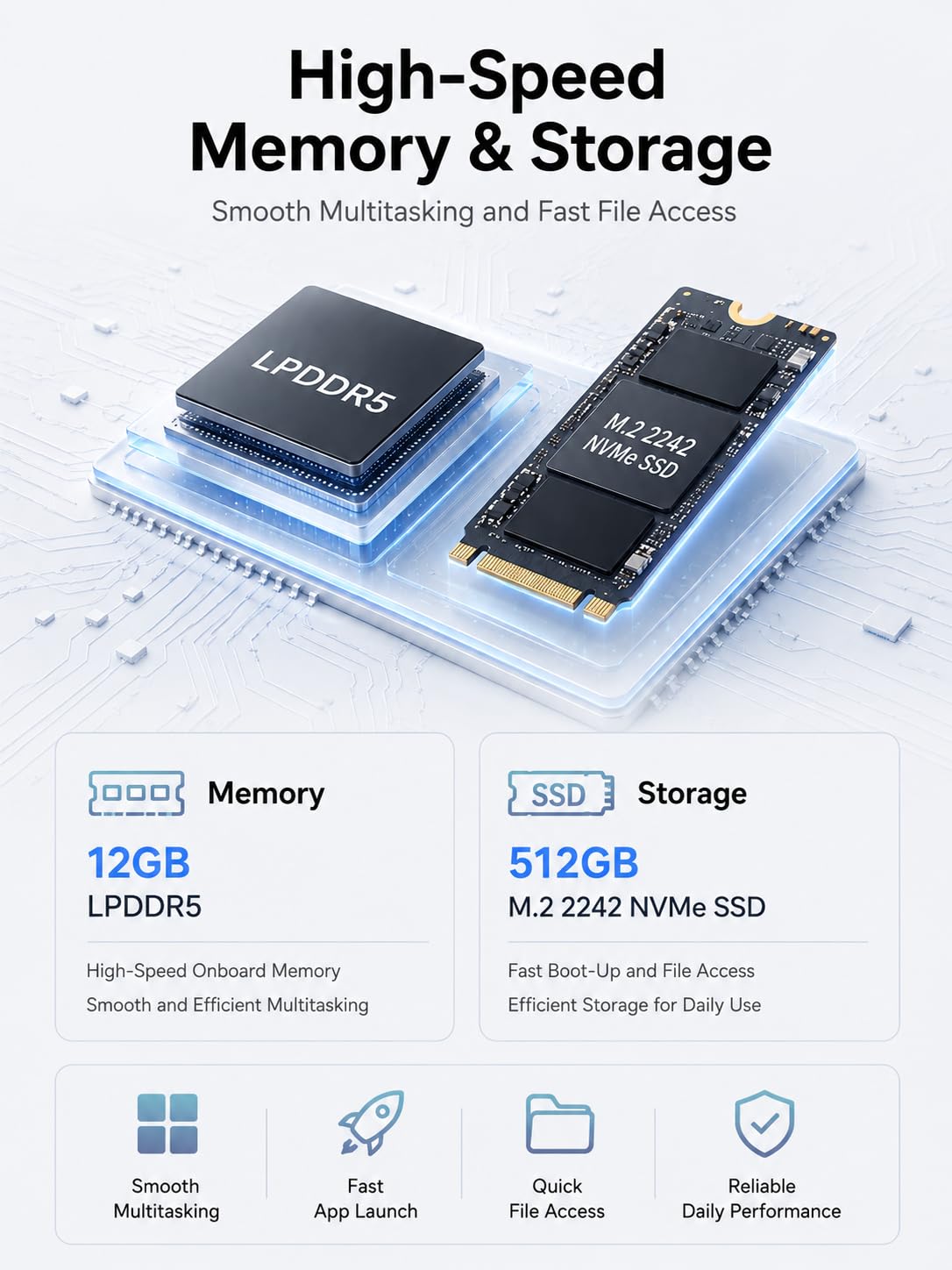 Mini PC GN5, In-t Twin Lake N150 (Turbo 3,6 GHz), 12 GB LPDDR5 RAM 512 GB M.2 SSD mini computer desktop, 4K HDMI DP/3 x USB 3.2 Wi-Fi 6/BT 5.2 (N150, 12 GB + 512 GB)