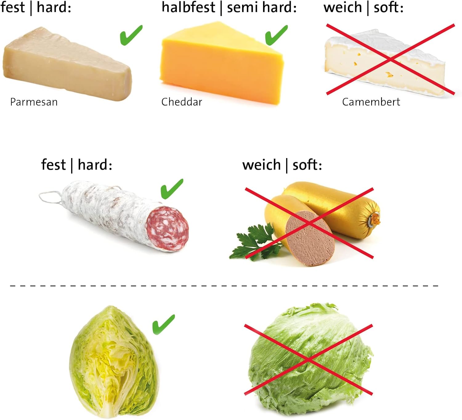 Super Big Clearance! Westmark Germany Multipurpose Stainless Steel Cheese and Food Slicer with Board and Adjustable Thickness Dial (White) -