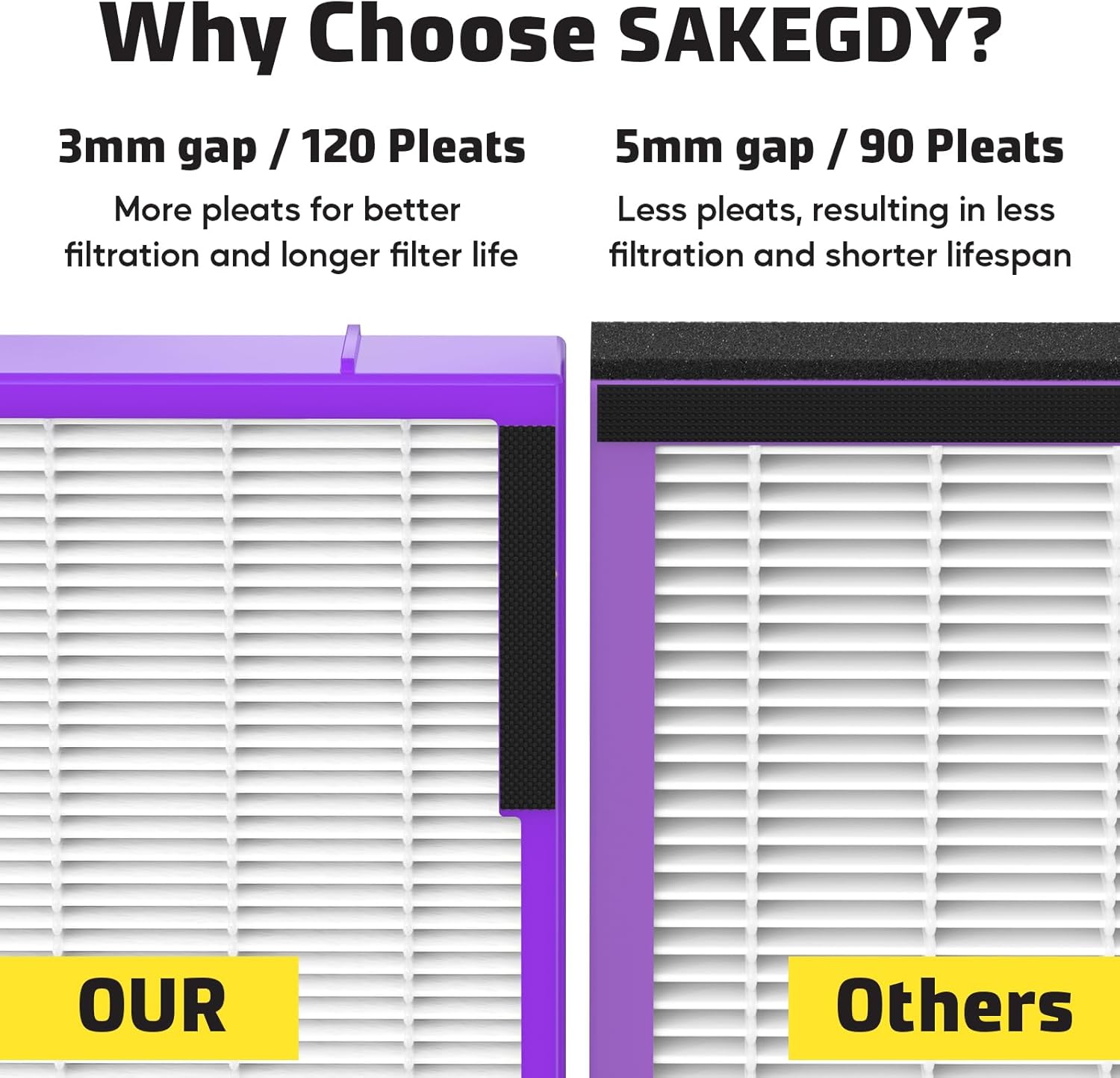 FLT4850PT Filter B Fresh Pet Replacement Compatible with Guardian Models AC4850, AC4825, AC4870, CDAP4500, AC4900, AC4300, AP2200, FLT4850PT, Violet, 2-Pack - Image 3