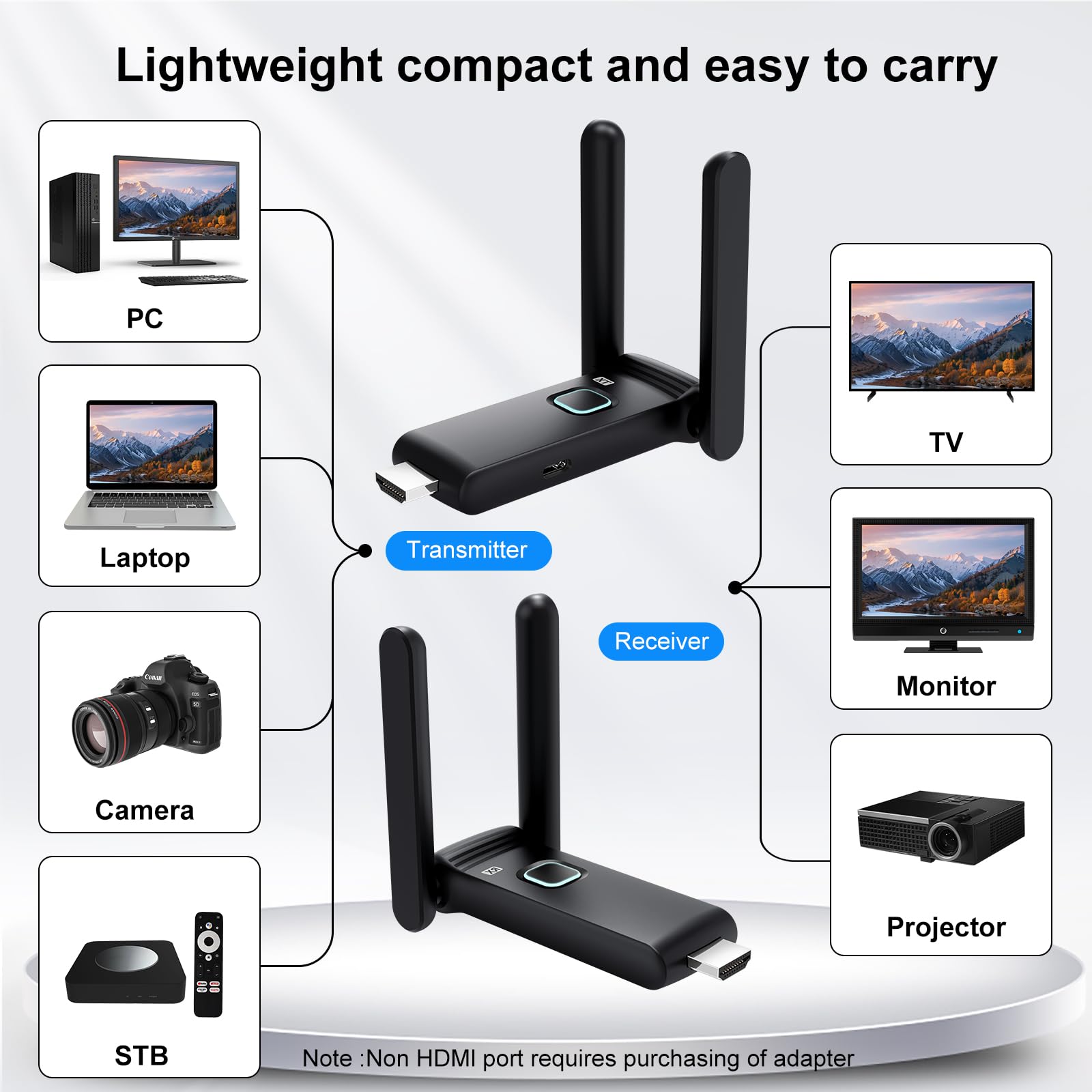 Amazon.com: Wireless HDMI Transmitter and Receiver,HDMI