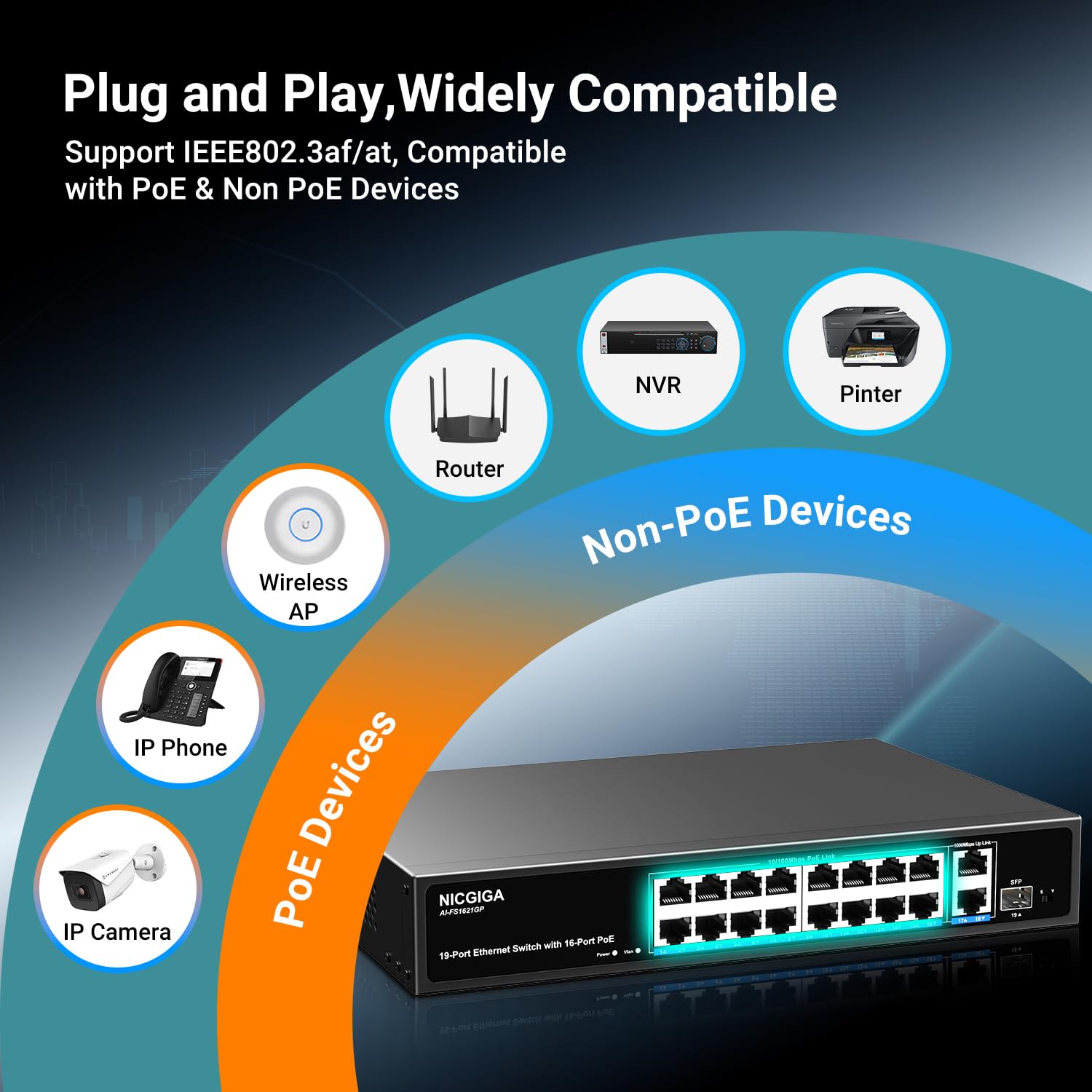Conmutador PoE de 16 Puertos no administrado,16 Puertos PoE a 250W,2 Puertos de Enlace Ascendente Gigabit,1 Puerto SFP,conmutador de Red NICGIGA de 19 Puertos con alimentación a través de Ethernet