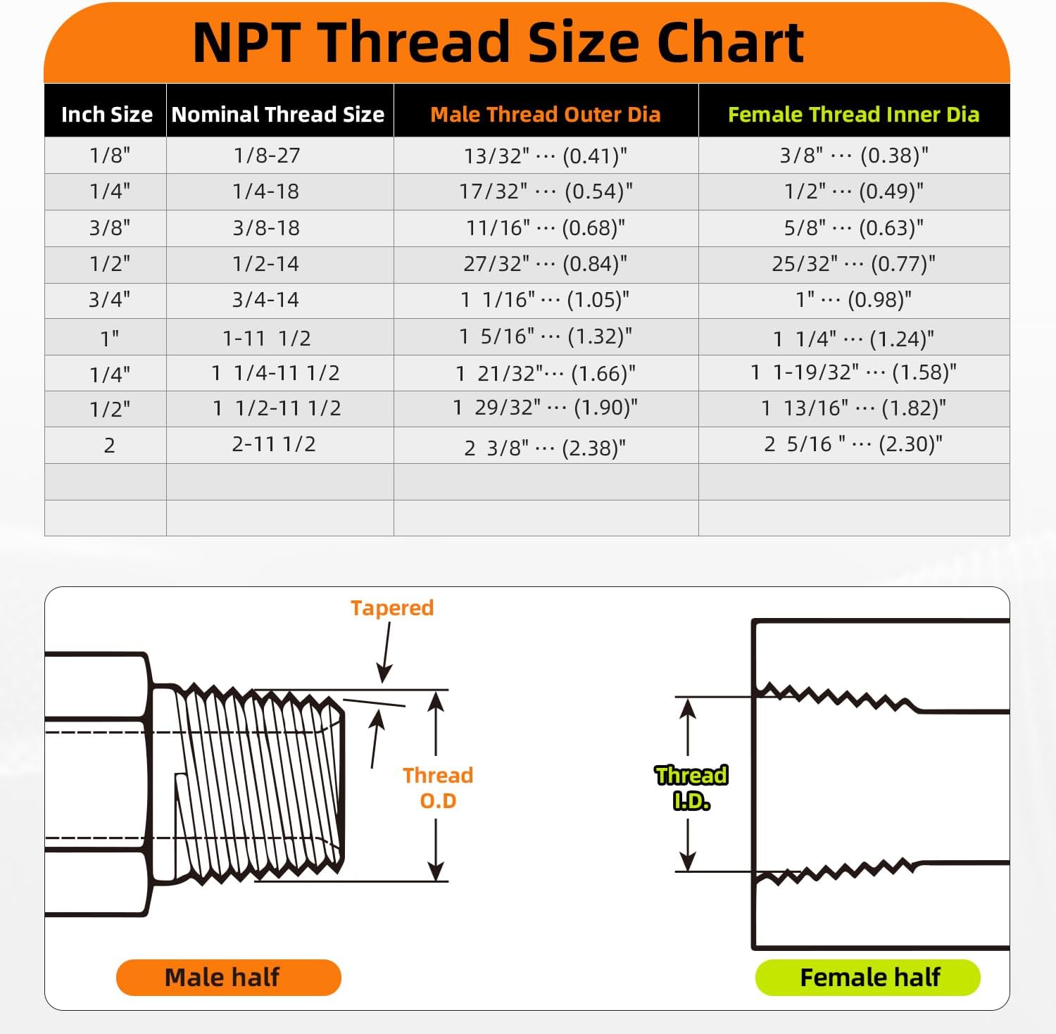 Street Tee Hydraulic Hose Adapter Fittings, 5602-06-06 3/8" Male (3/8"-18 NPTF) × 3/8" Female (3/8"-18NPTF) × 3/8" Female (3/8"-18 NPTF) Connectors x 5 pack