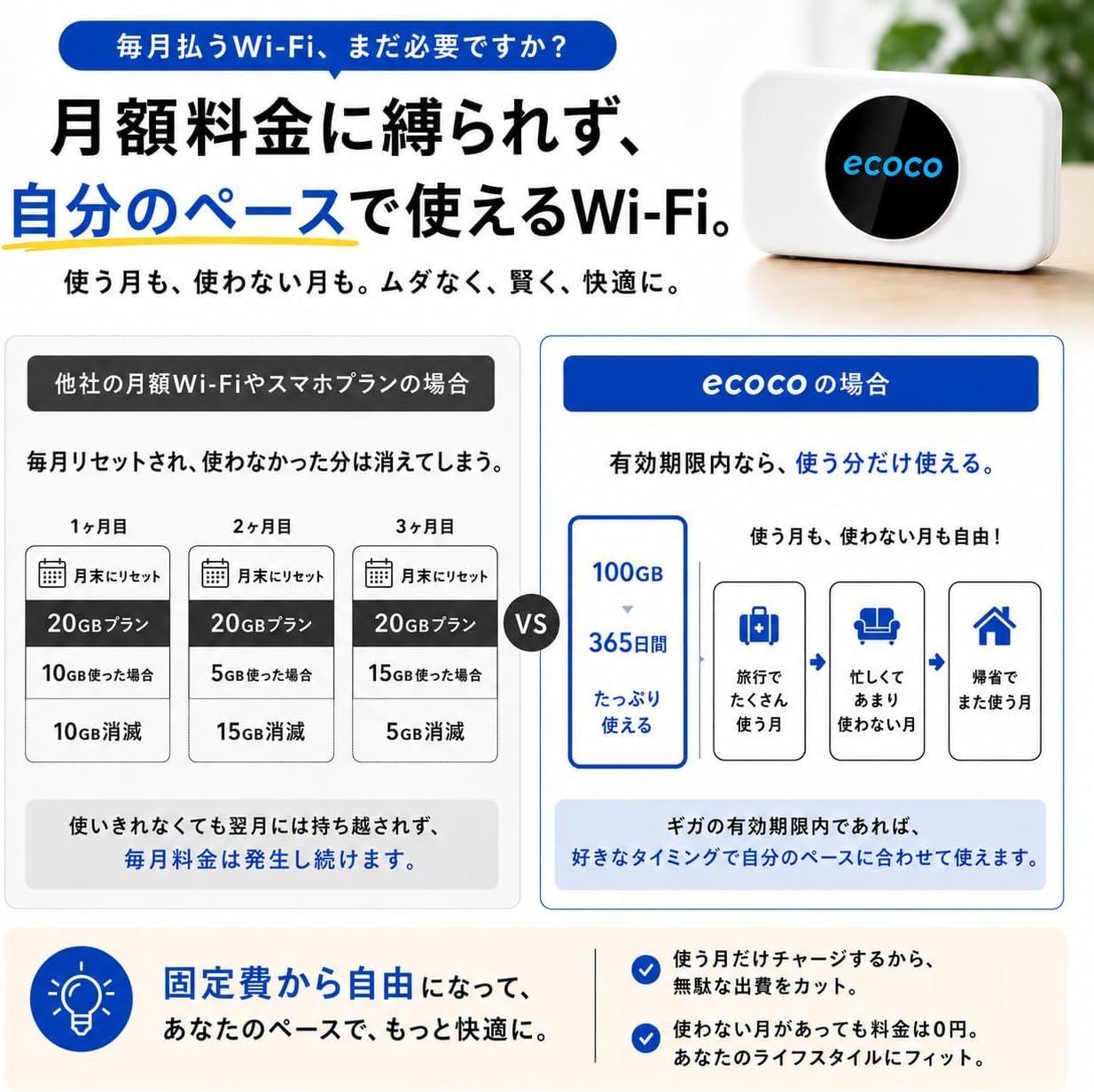 ecoco T9 data plan comparison