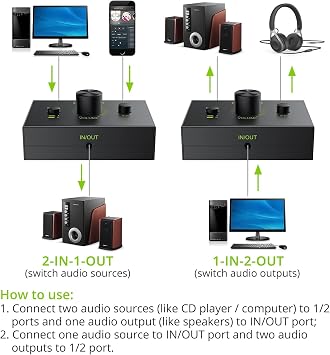 LiNKFOR 3.5mm Stereo Audio Switcher - Bi-Directional 2-in-1-out & 1-in-2-out Selector with Volume Control & Mute Button for PC, Laptop, Phone, Speaker & Headphone