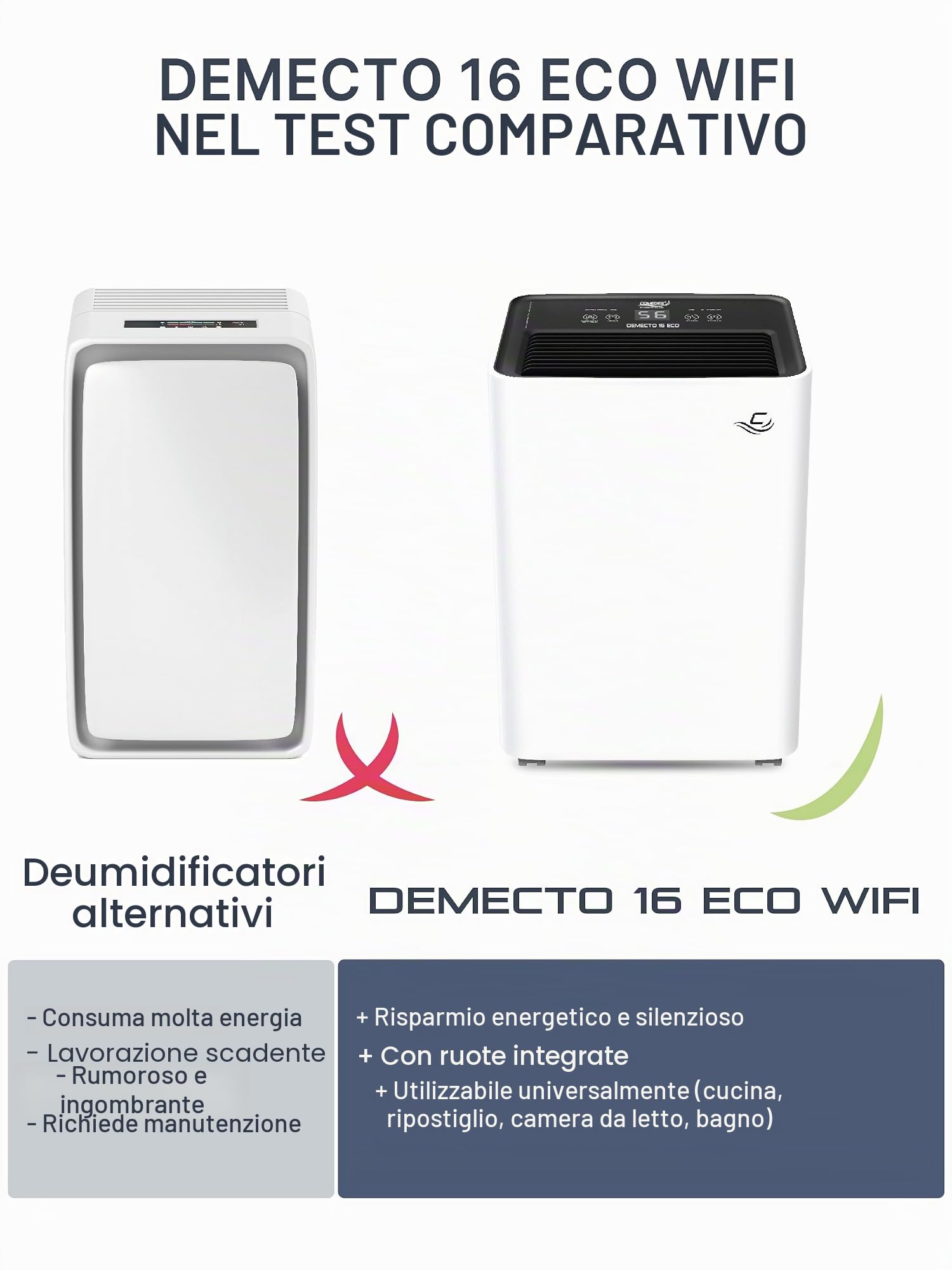 Comedes Demecto 16 eco WiFi – potente deumidificatore (max. 16 l/24 h) adatto per ambienti fino a 65 m²/150 m³, compatibile con app