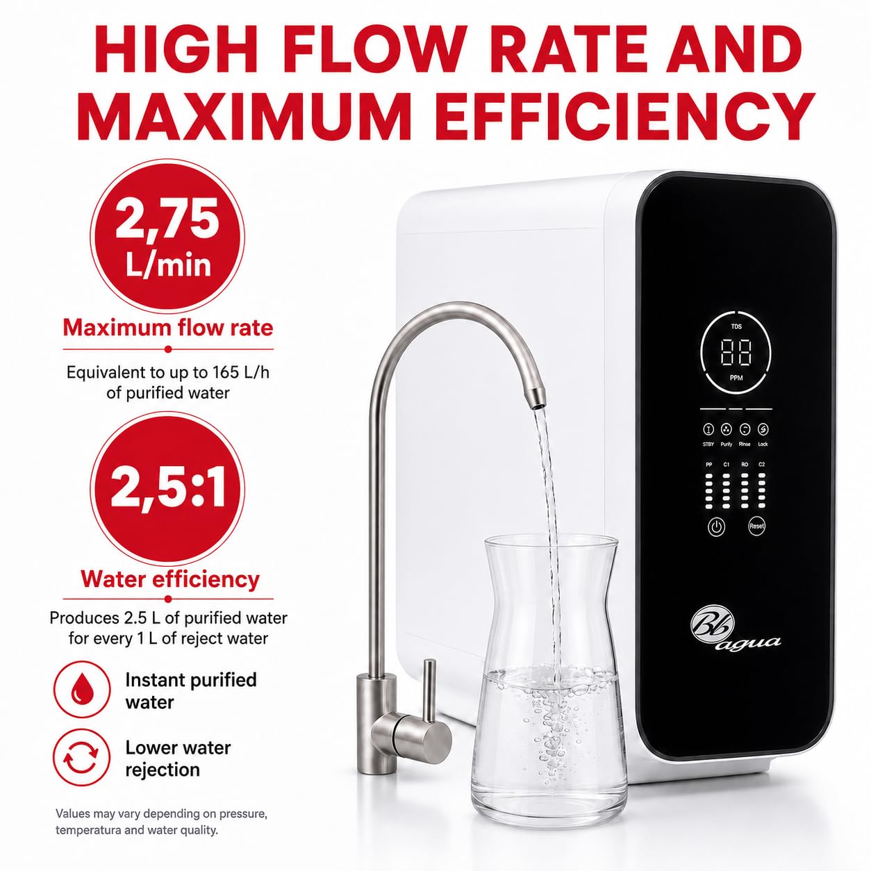 Bbagua Home Direct Flow 1000 GPD, Osmosi Inversa Senza Serbatoio con Rubinetto, Depuratore d’Acqua Sotto Lavello