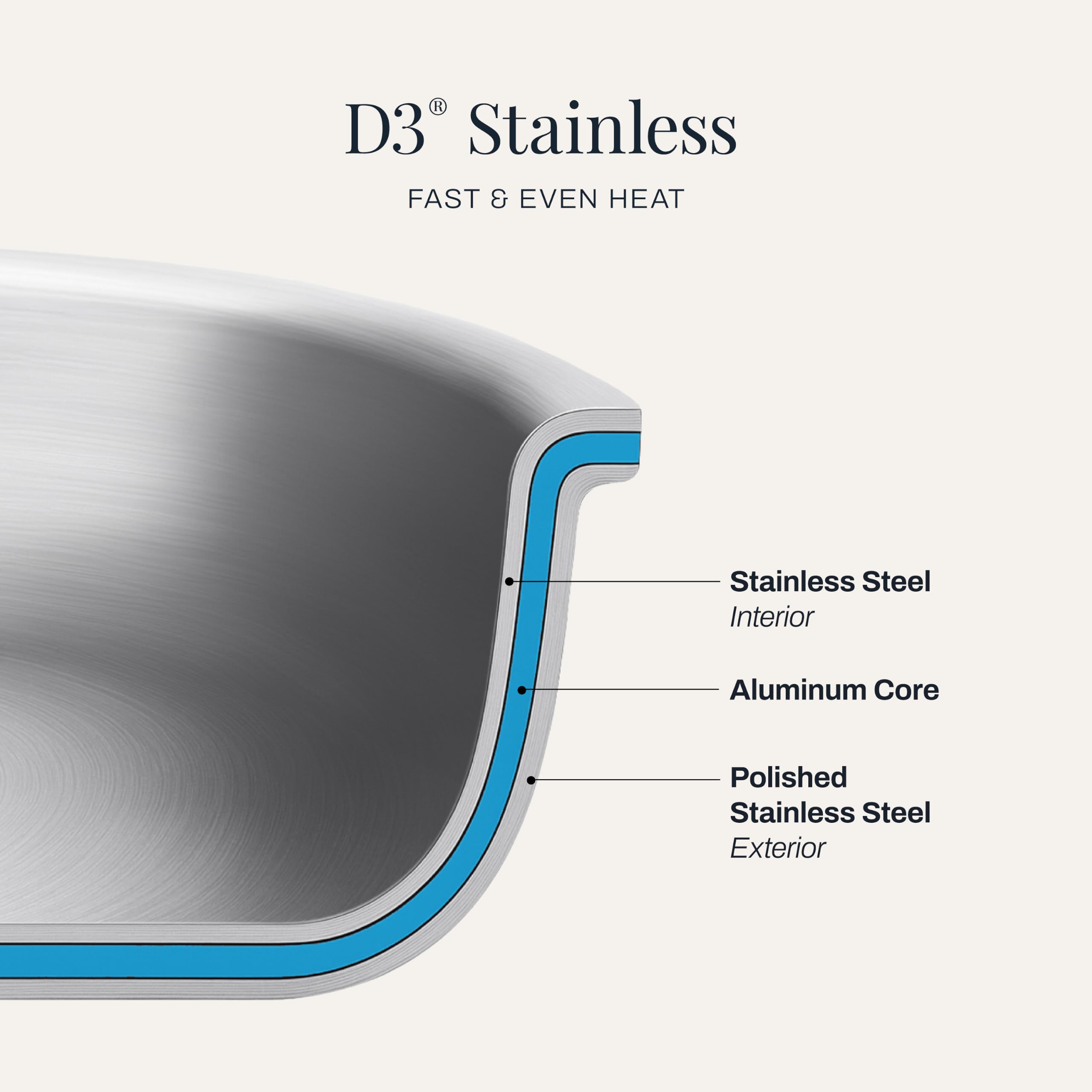 All-Clad D3® Stainless Steel 12" Fry Pan with Lid, Made in the USA — Amazon image 5
